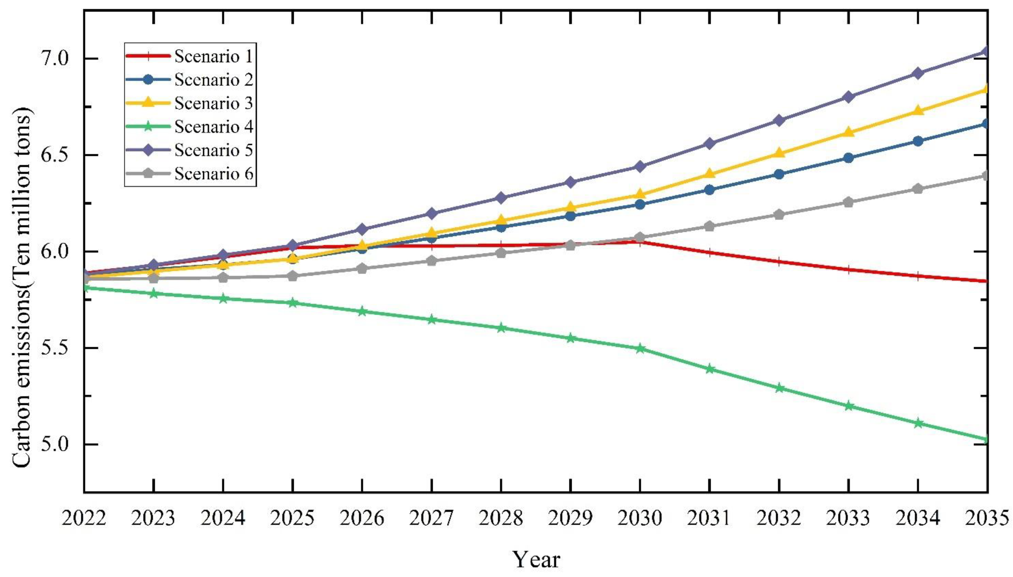 Sustainability 16 08553 g009