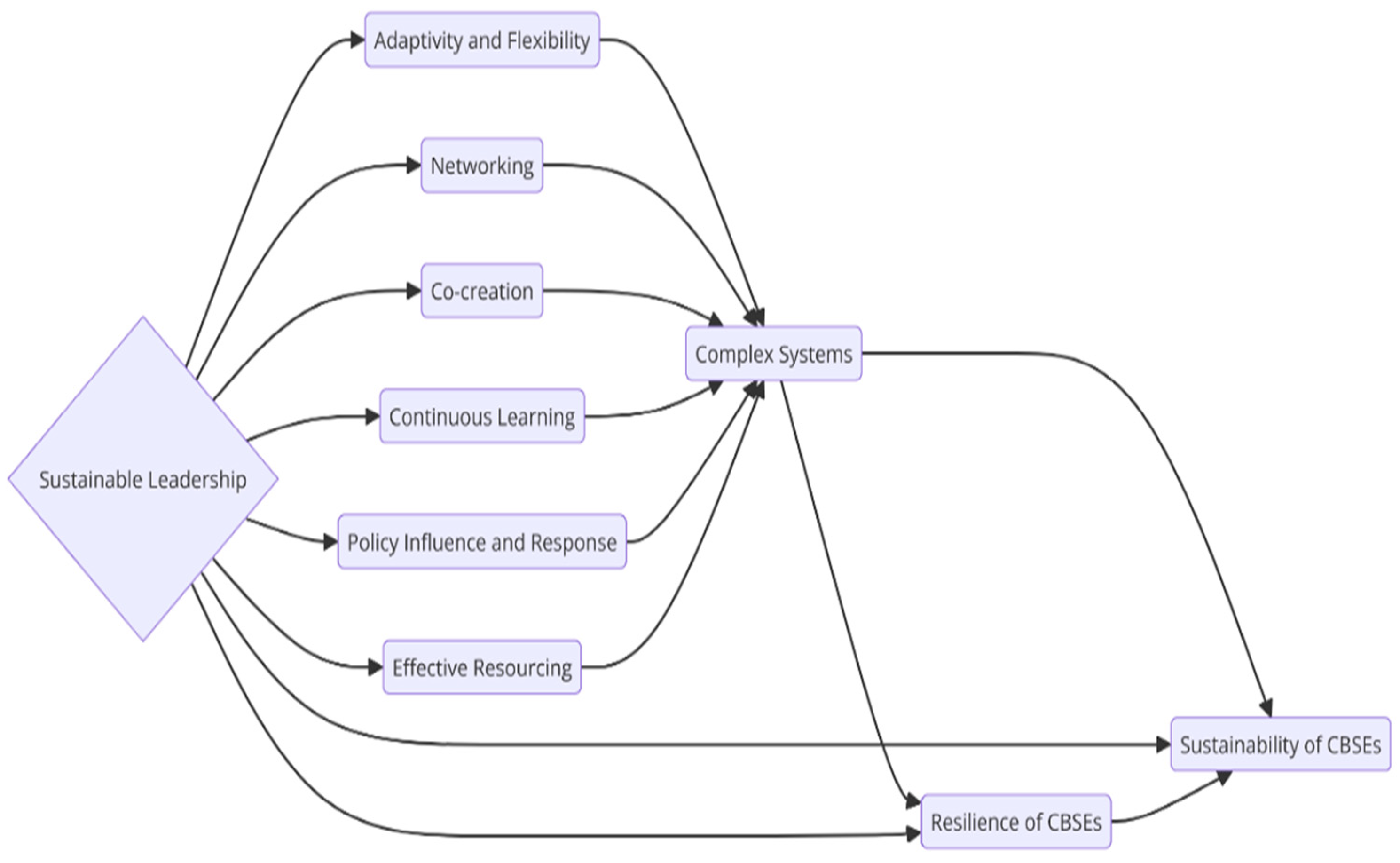 Sustainability 16 08555 g002 Sustainability 16 08555 g002