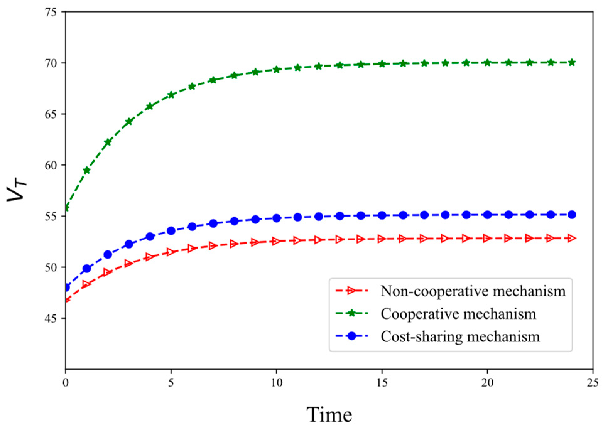Sustainability 16 08556 g005