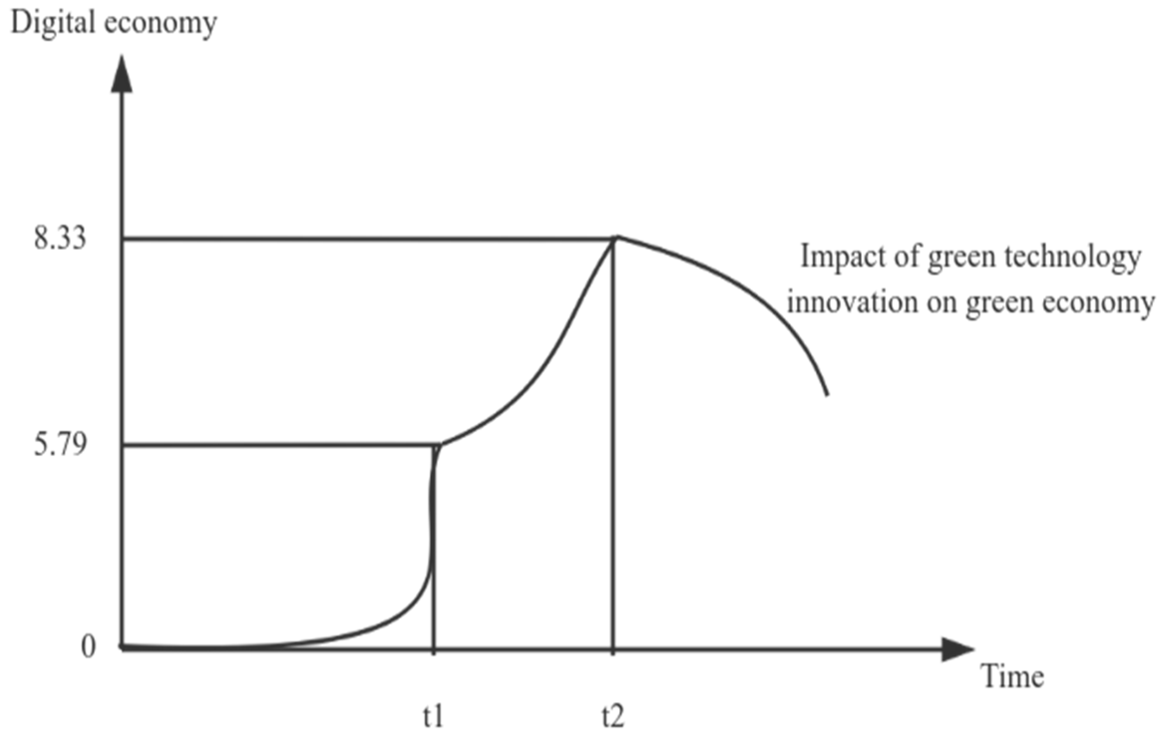 Sustainability 16 08557 g002