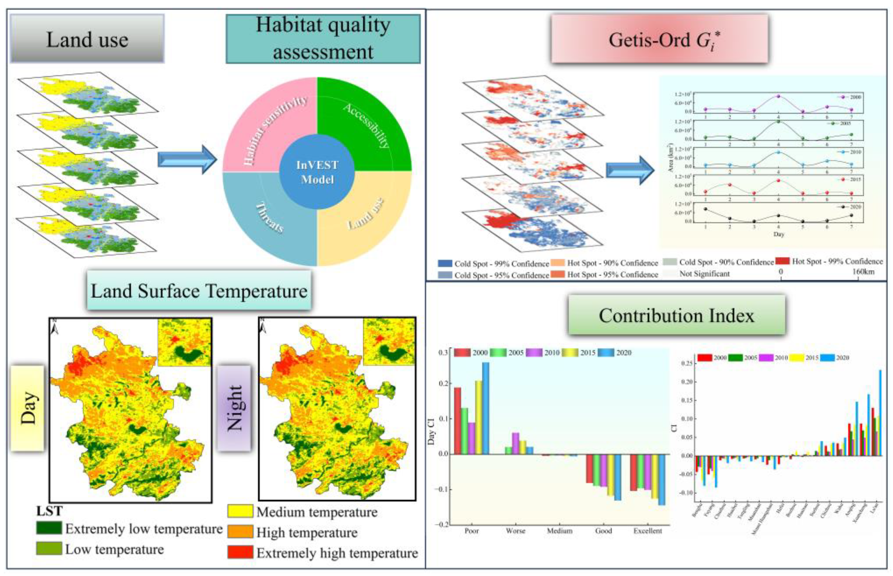 Sustainability 16 08560 g002