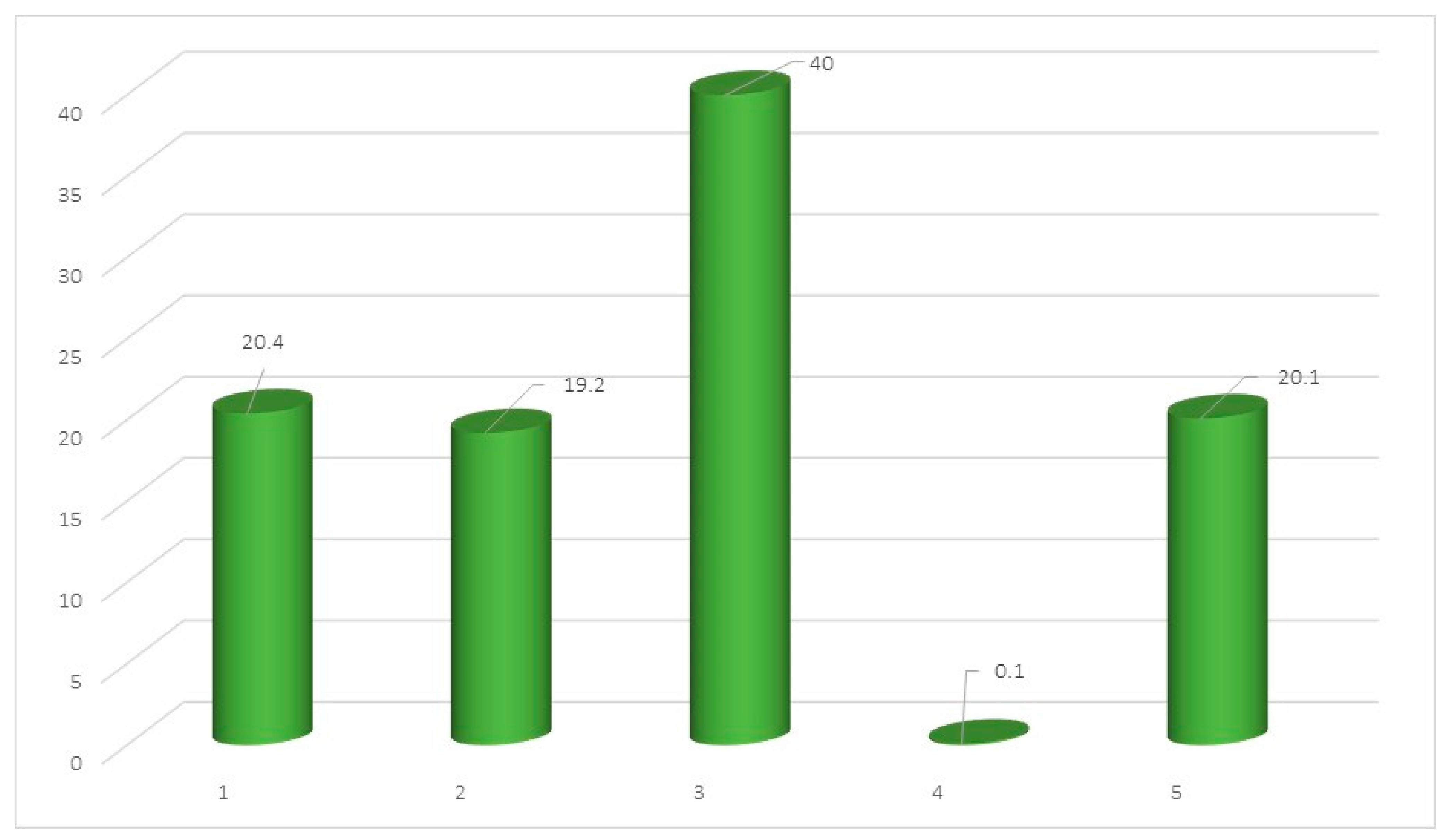 Sustainability 16 08562 g003