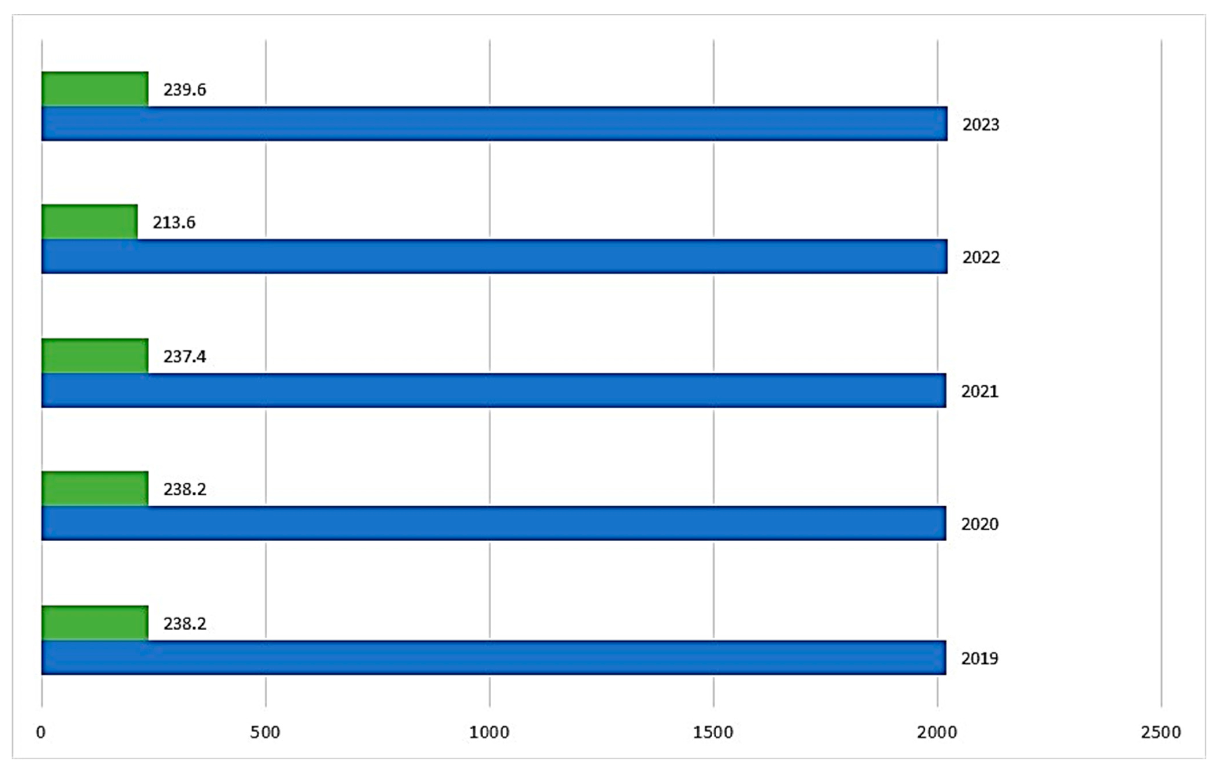 Sustainability 16 08562 g005