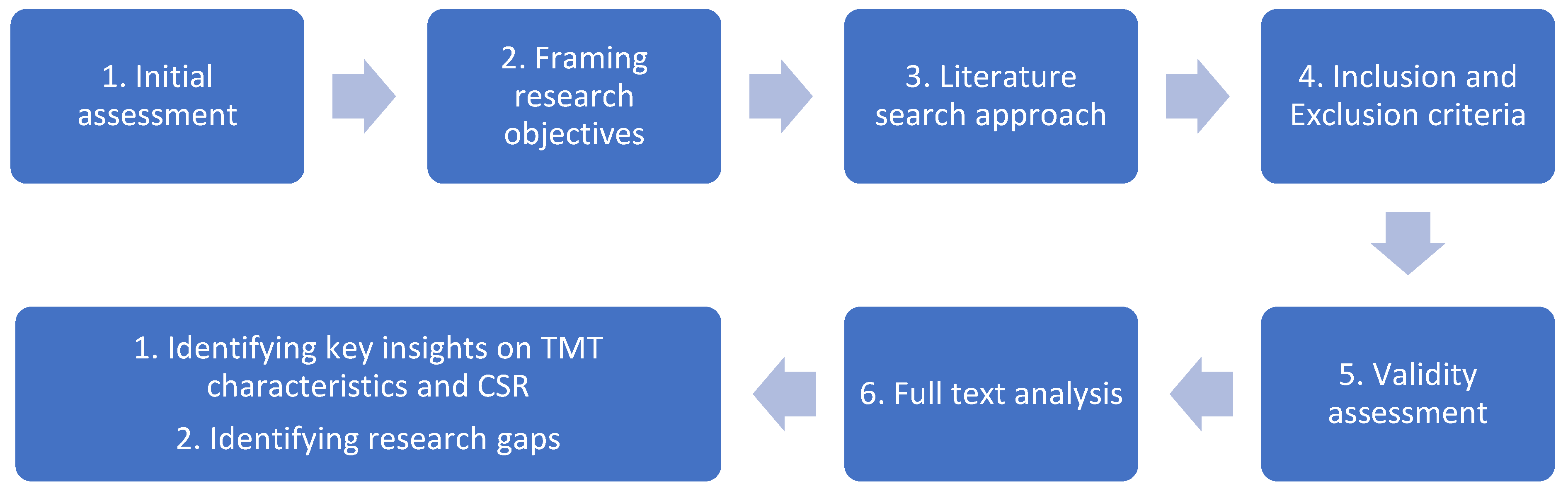 Sustainability 16 08563 g001
