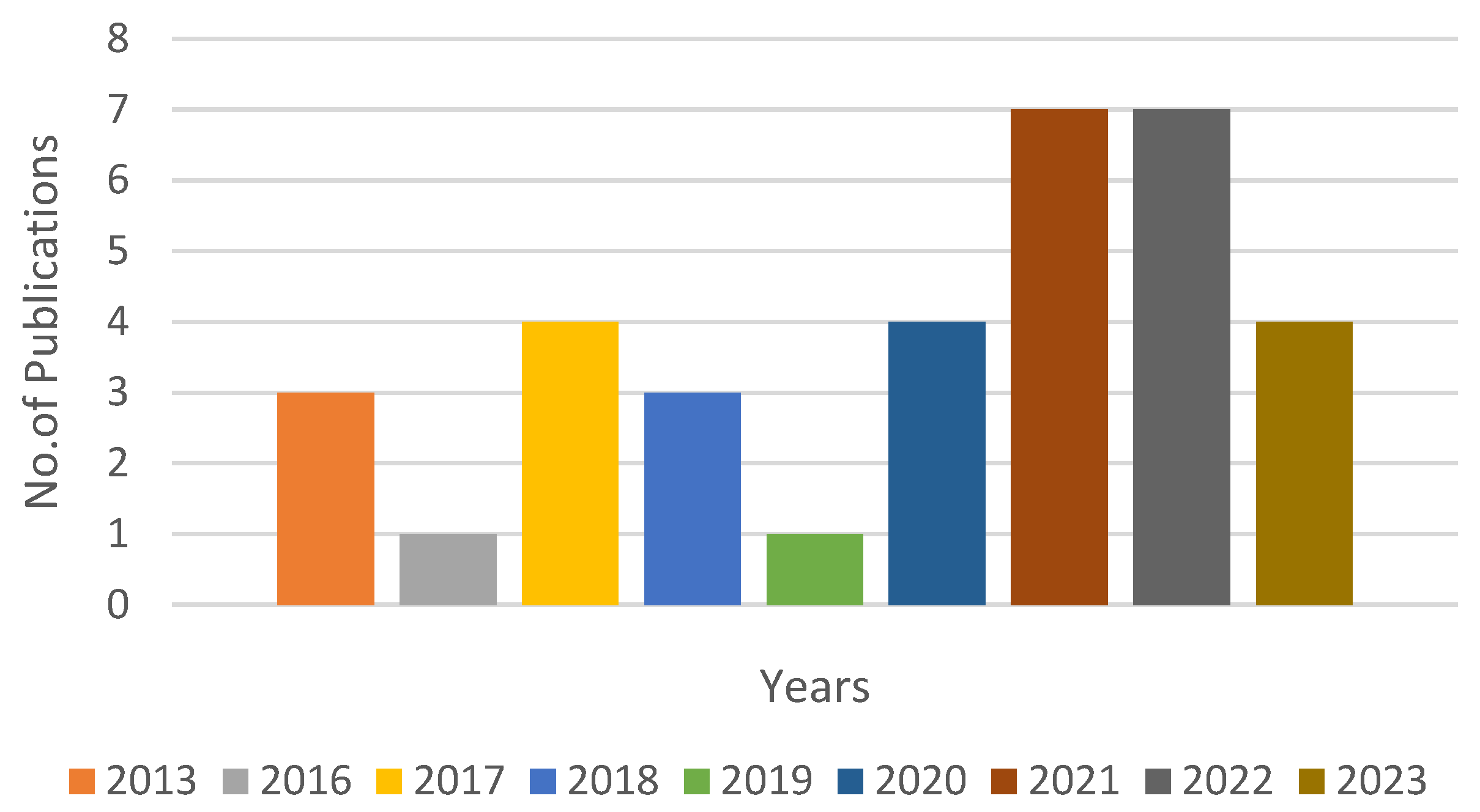 Sustainability 16 08563 g003