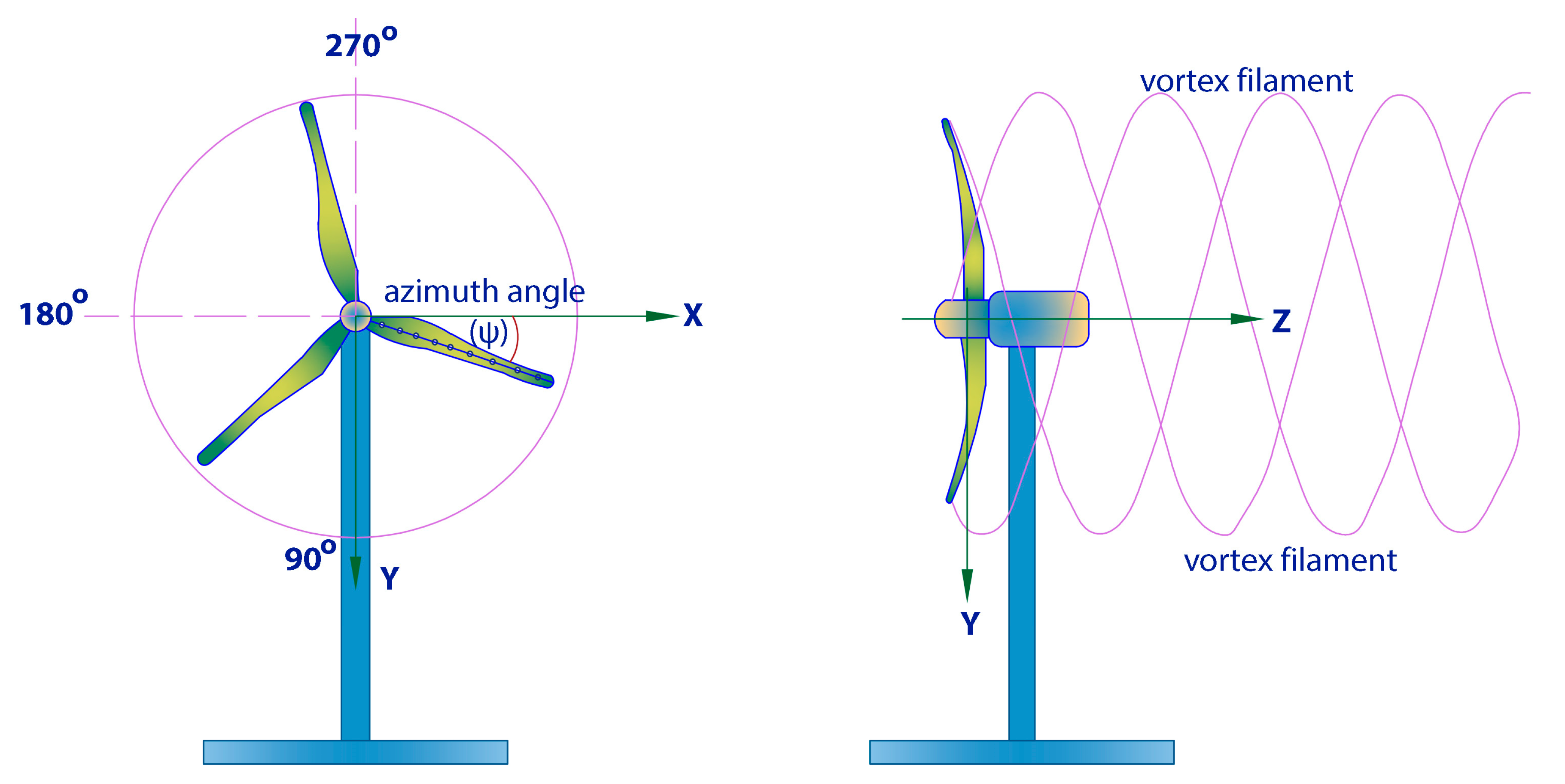 Innovations in Wind Turbine Blade Engineering: Exploring Materials 