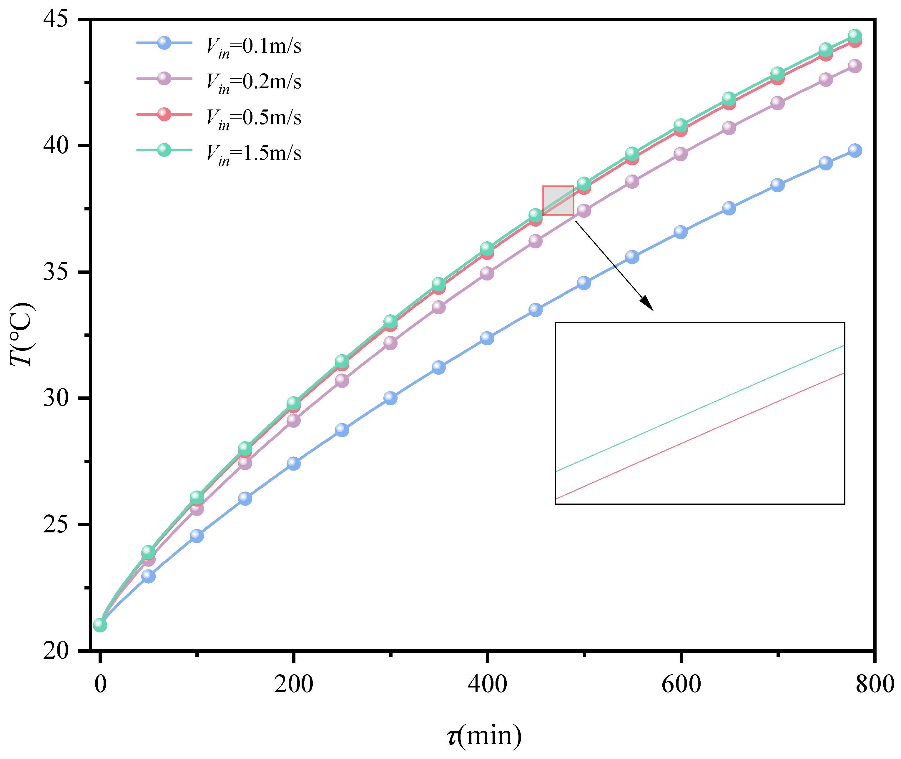 Sustainability 16 08565 g009