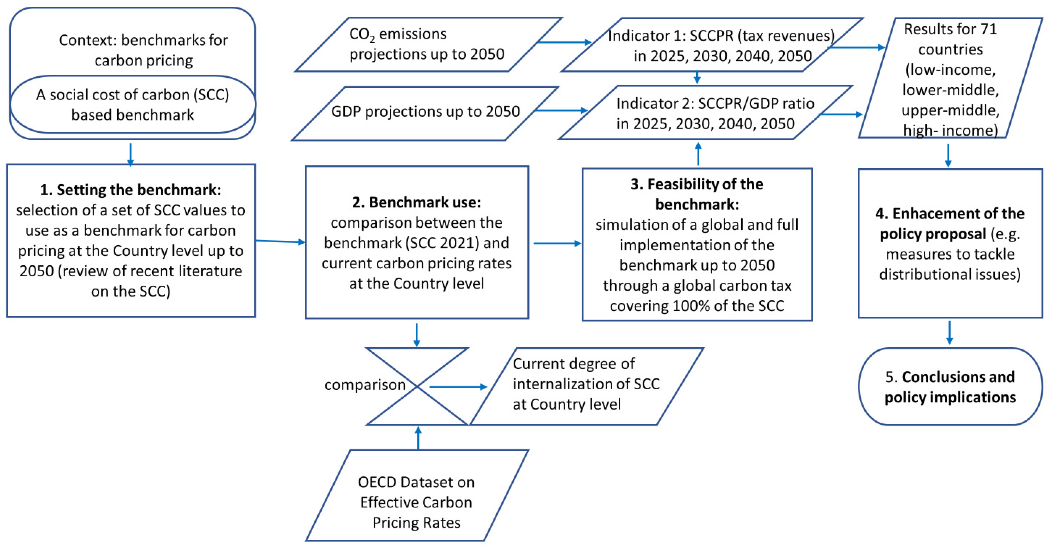 Sustainability 16 08573 g001