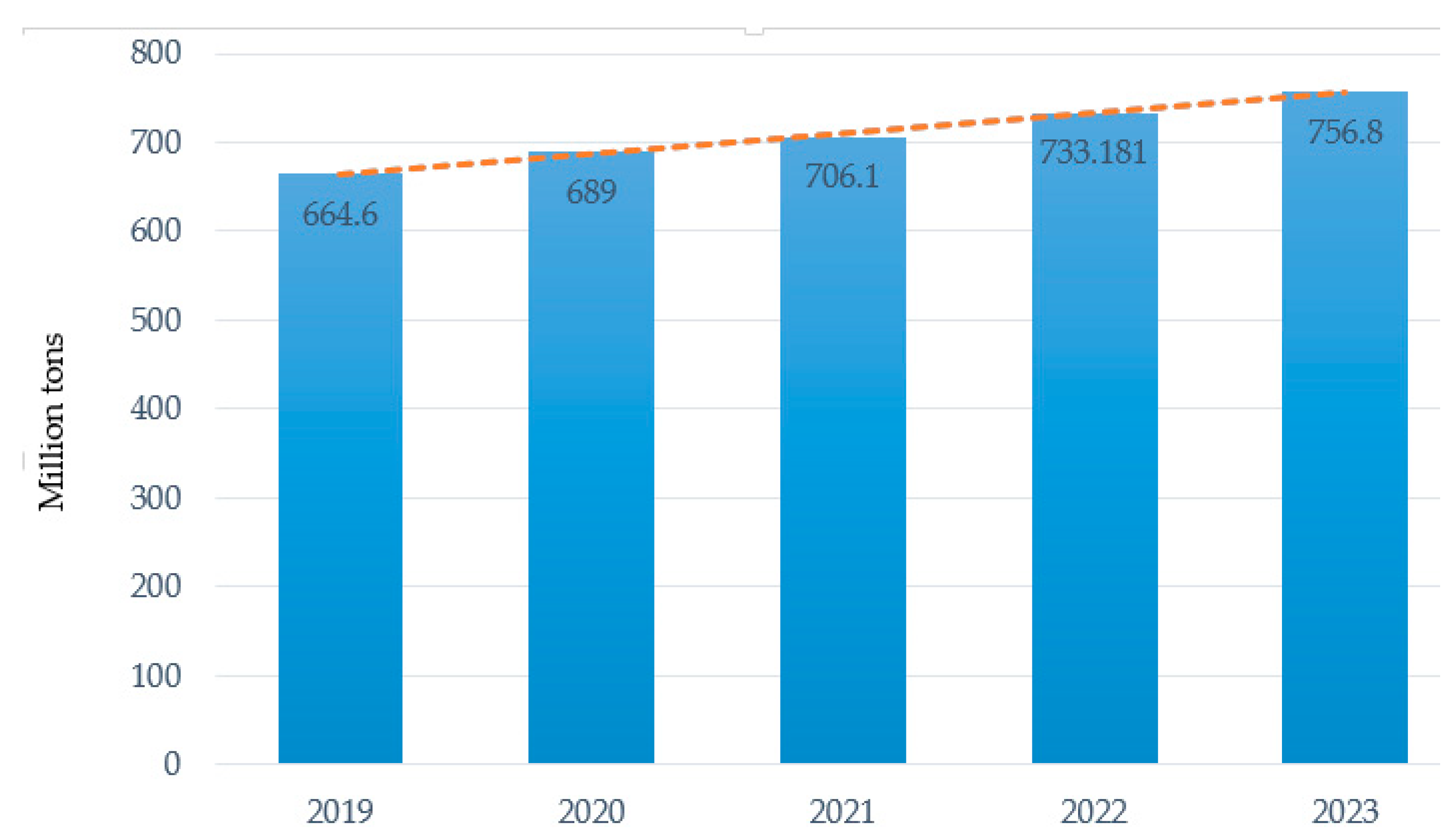 Sustainability 16 08576 g001