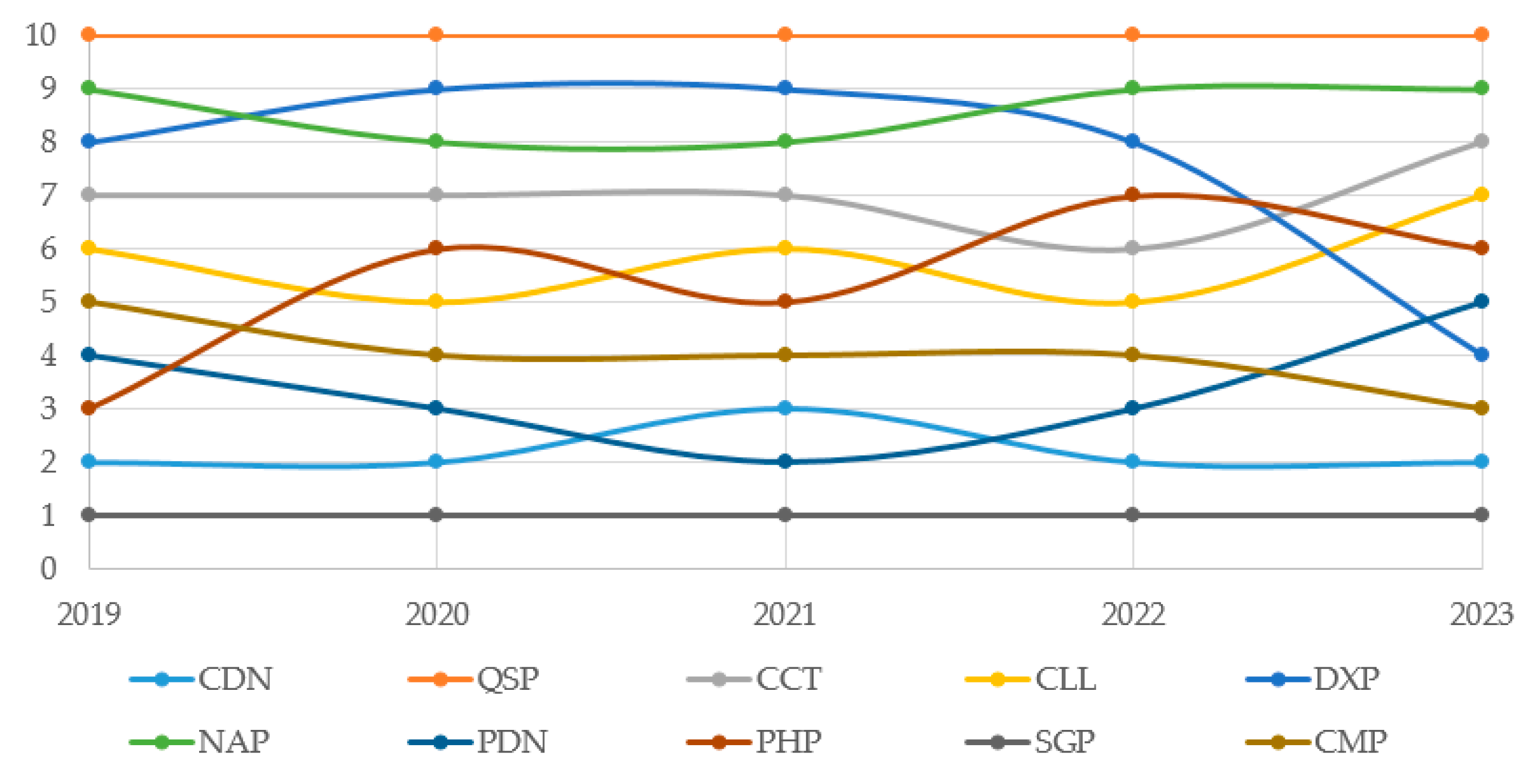 Sustainability 16 08576 g003