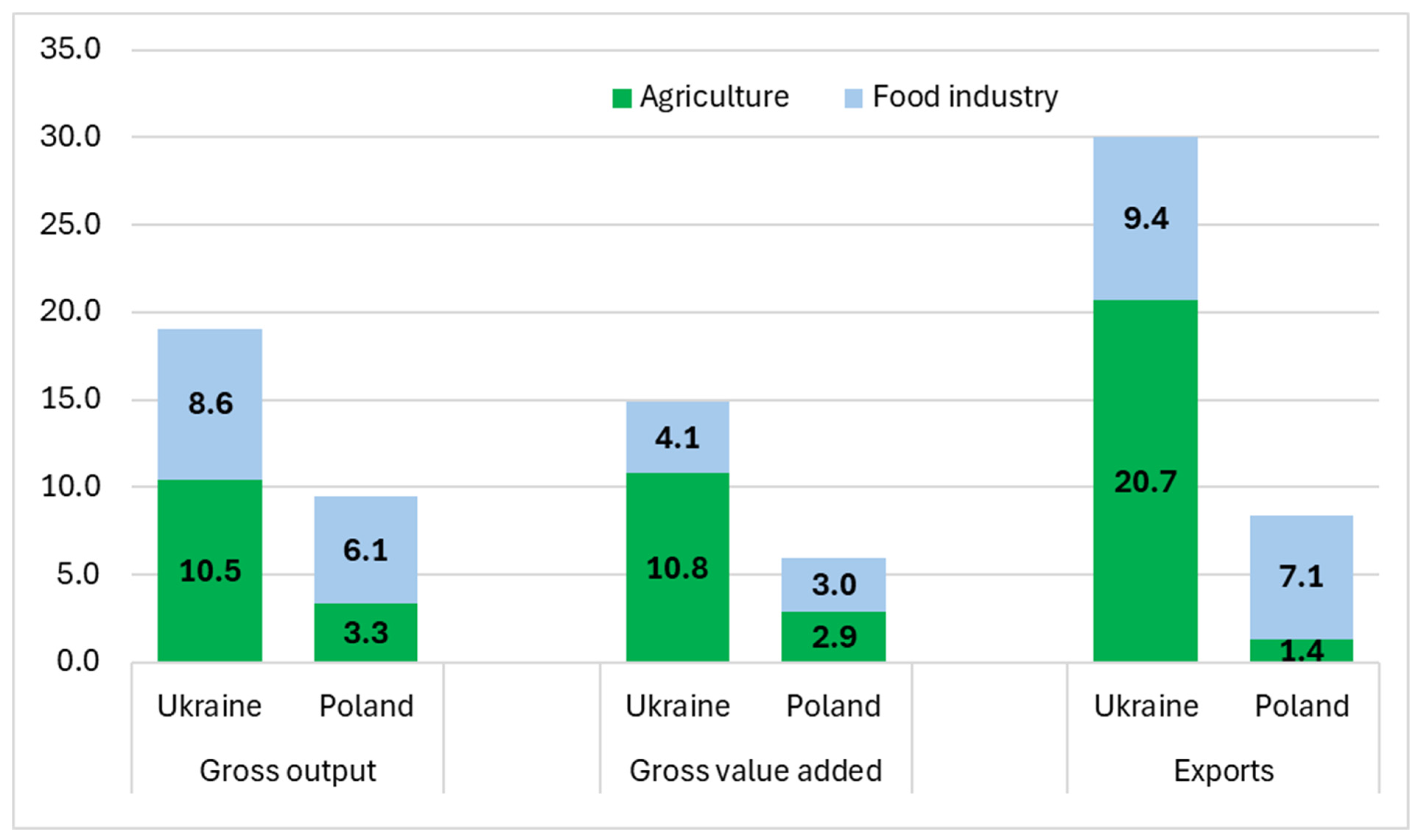 Sustainability 16 08577 g004