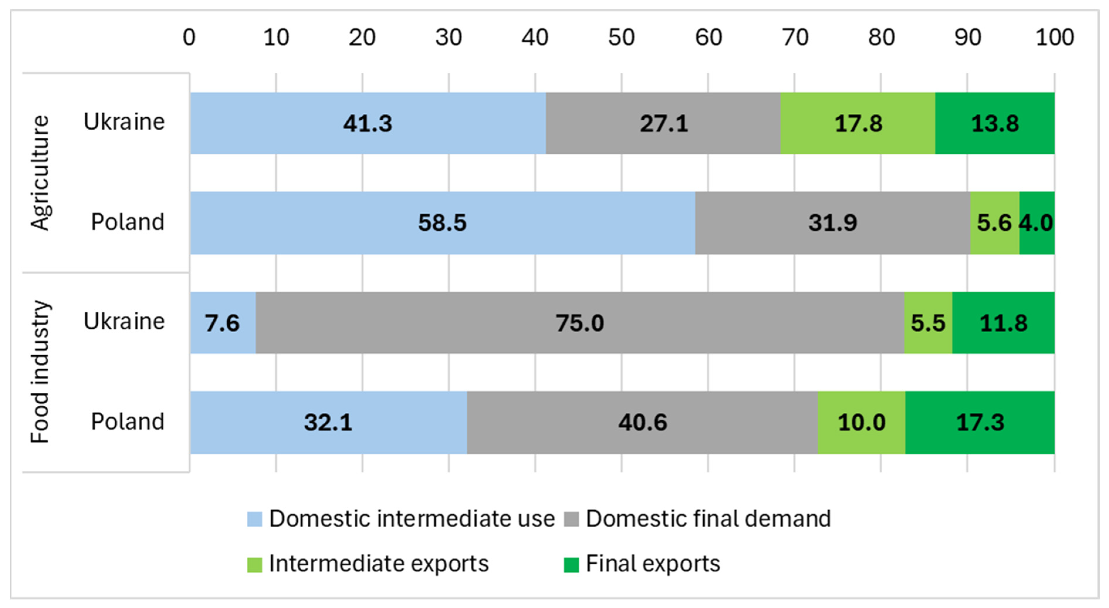 Sustainability 16 08577 g006