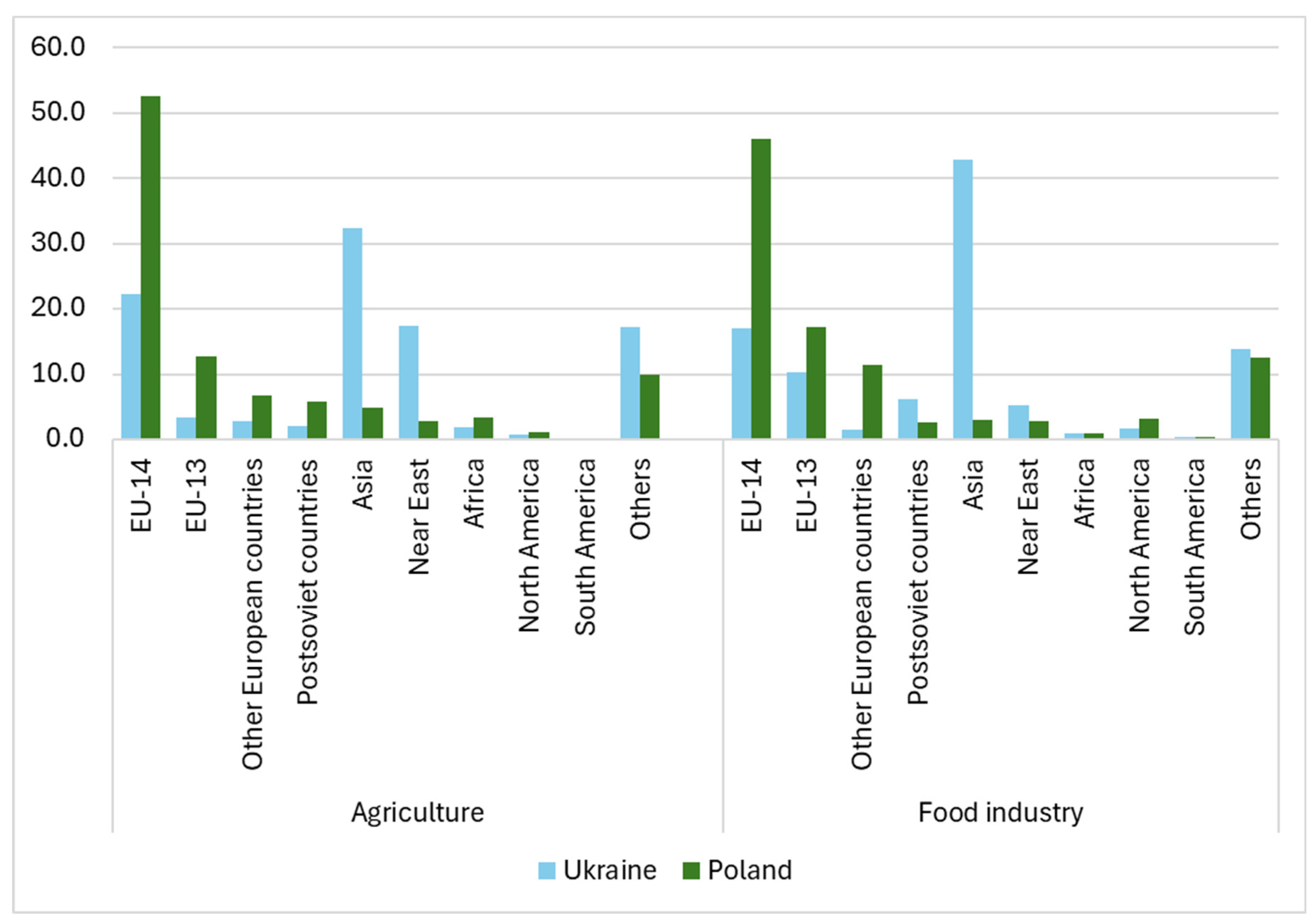 Sustainability 16 08577 g007