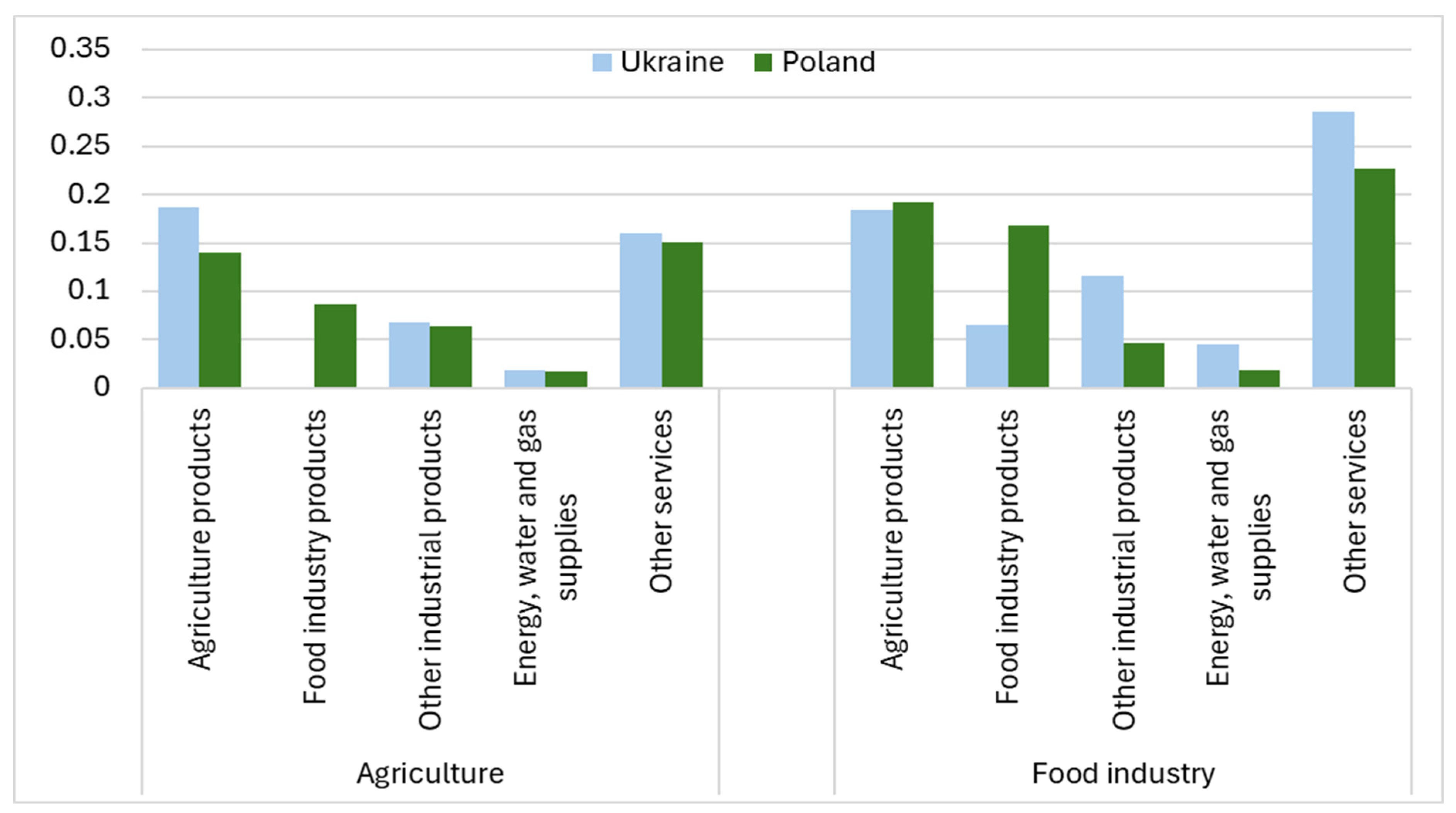 Sustainability 16 08577 g008