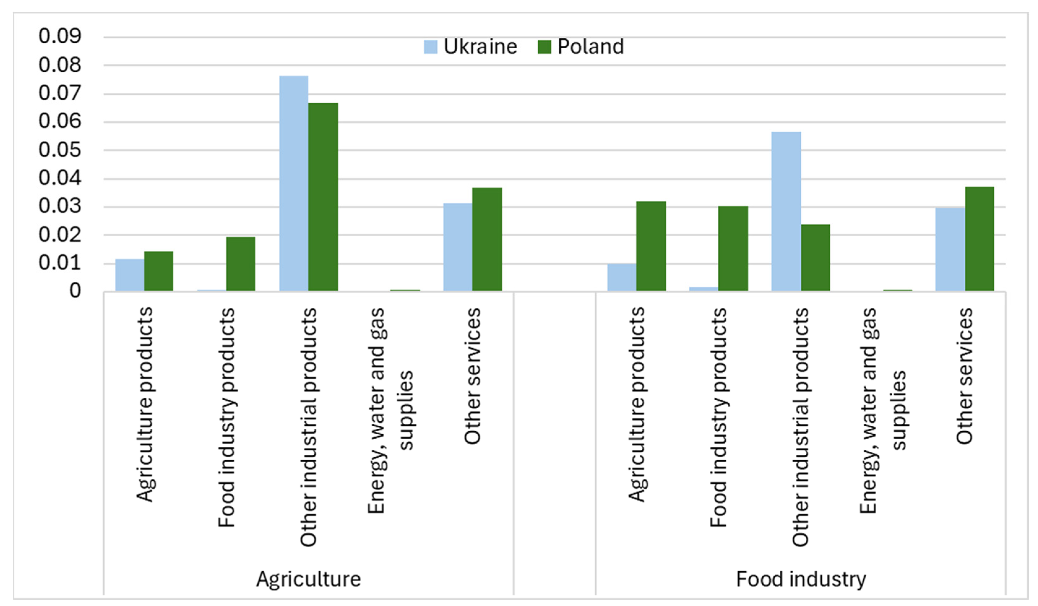 Sustainability 16 08577 g009