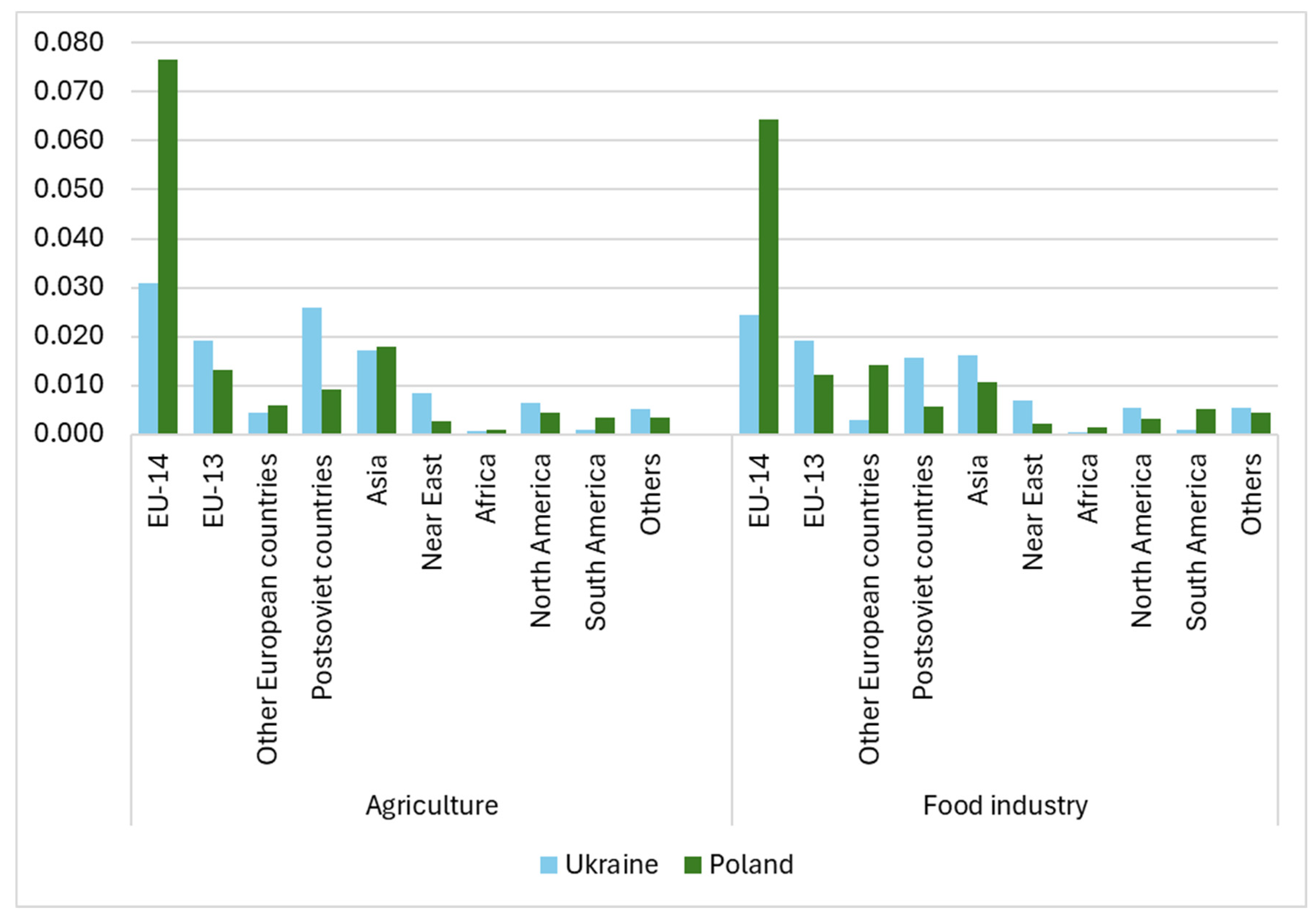 Sustainability 16 08577 g010