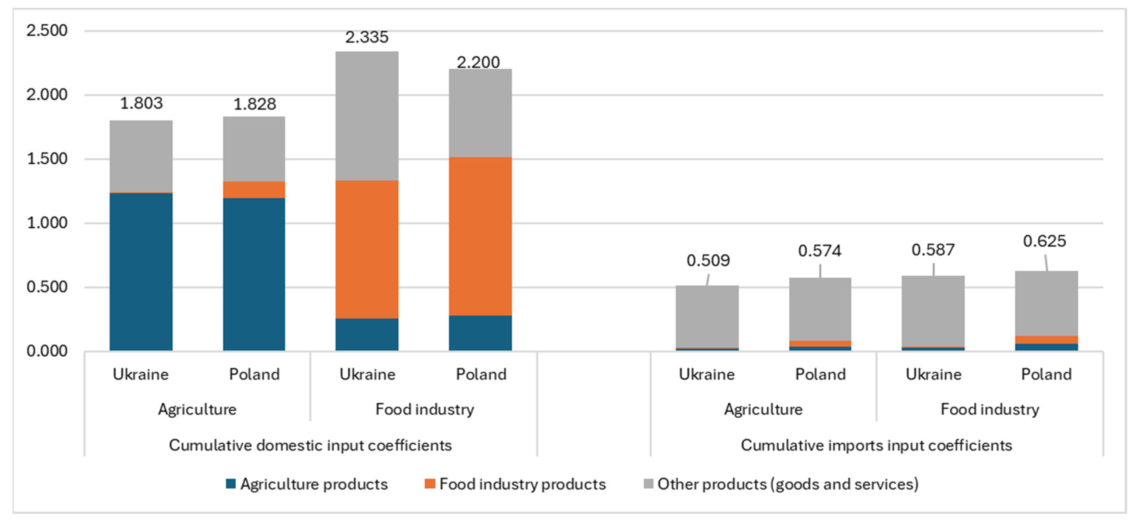 Sustainability 16 08577 g011