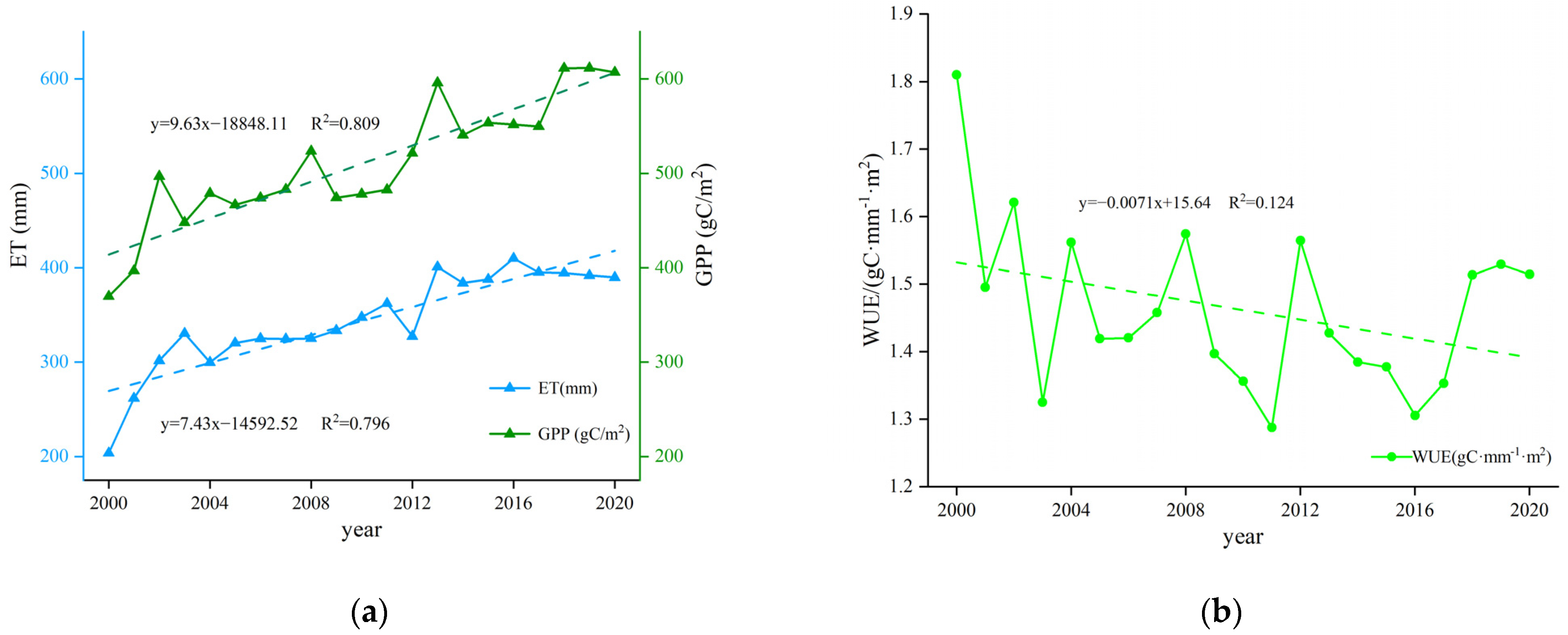Sustainability 16 08578 g002