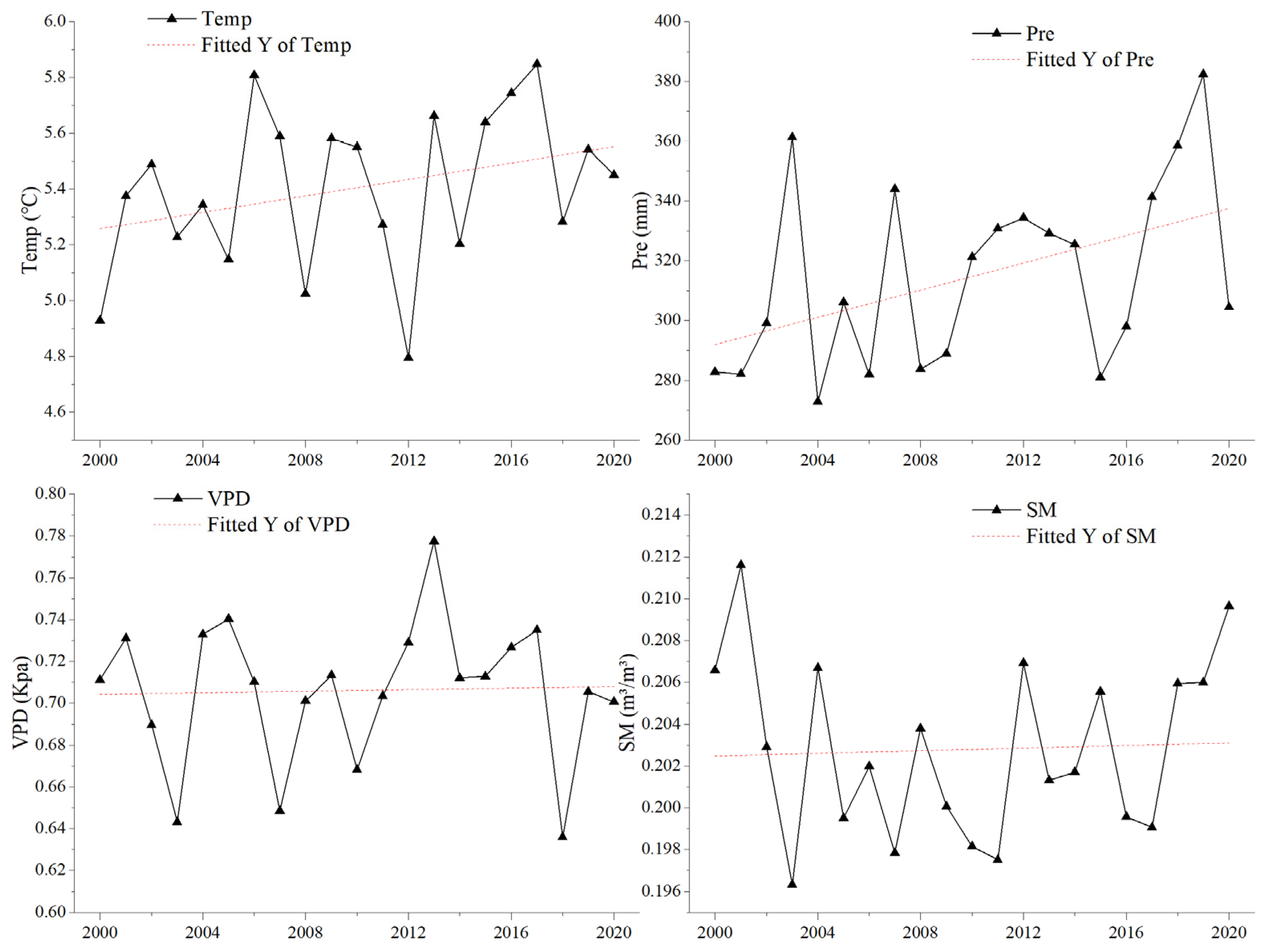 Sustainability 16 08578 g007