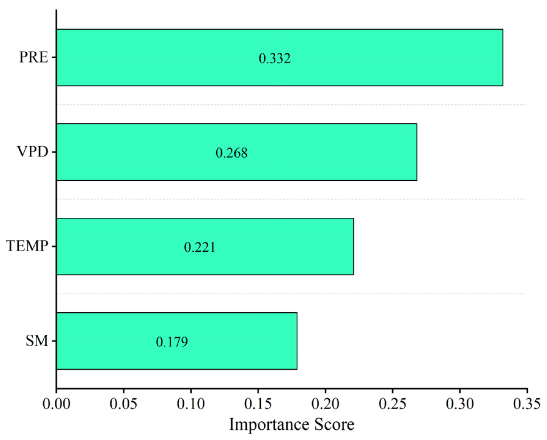 Sustainability 16 08578 g010