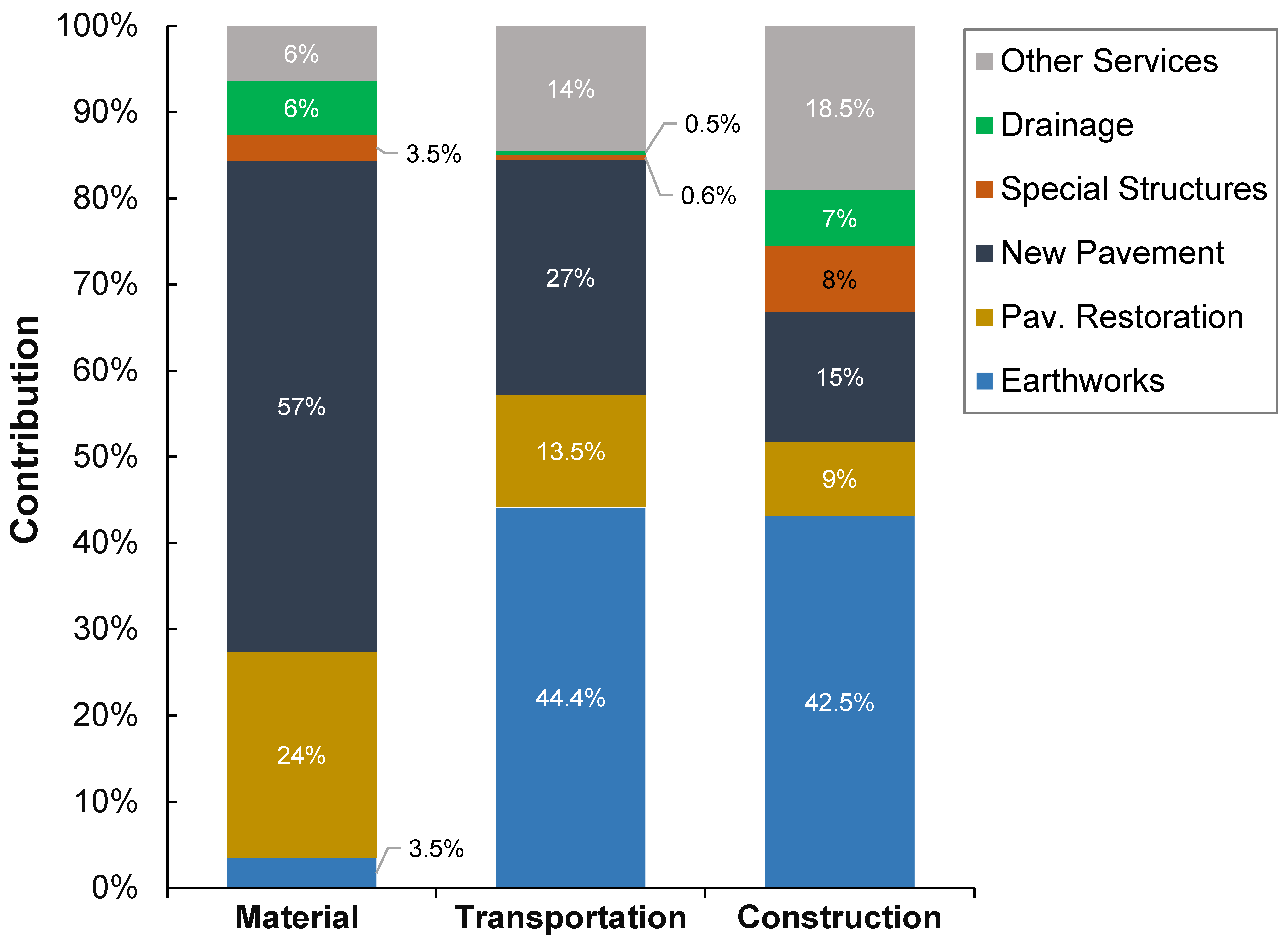 Sustainability 16 08583 g004