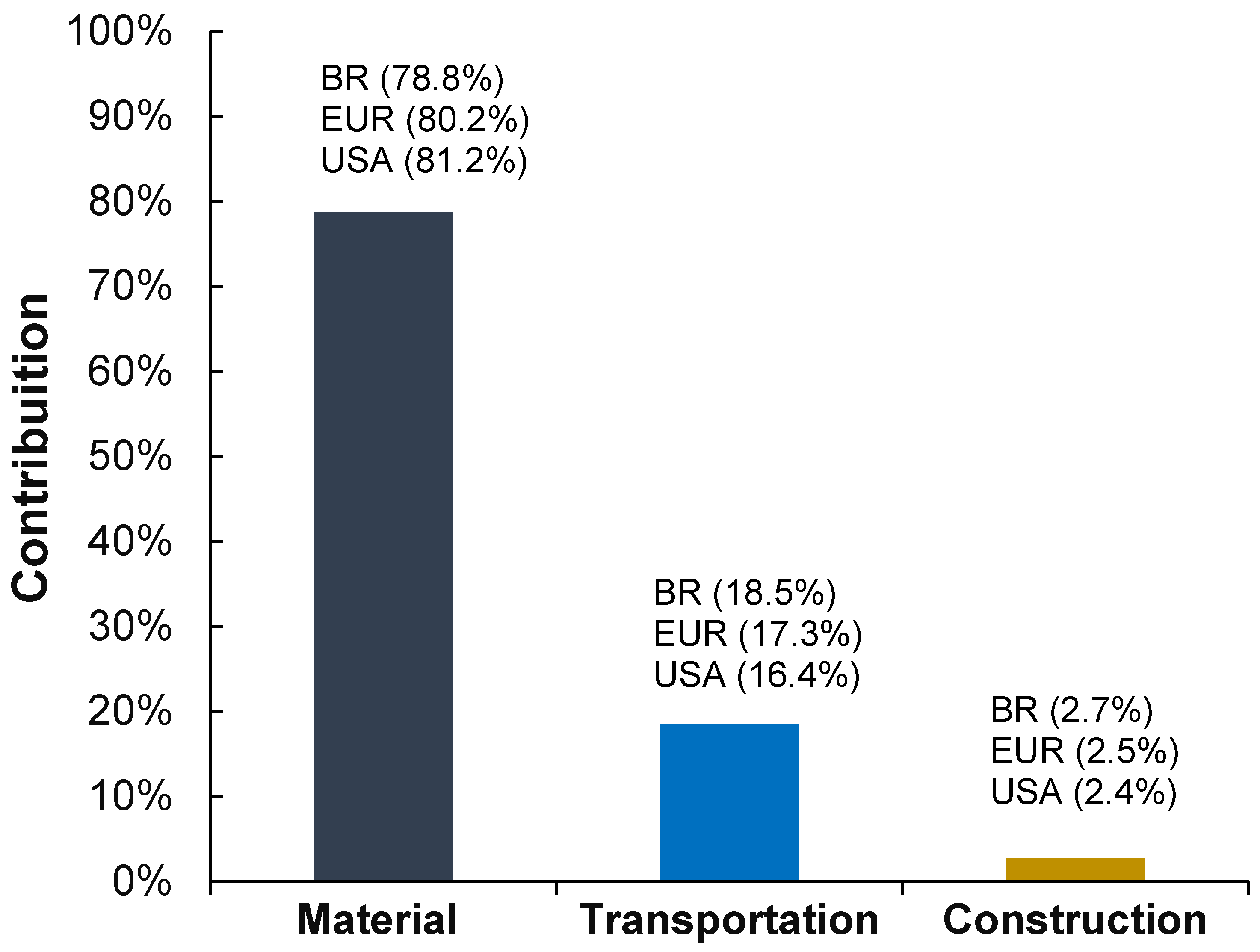 Sustainability 16 08583 g005