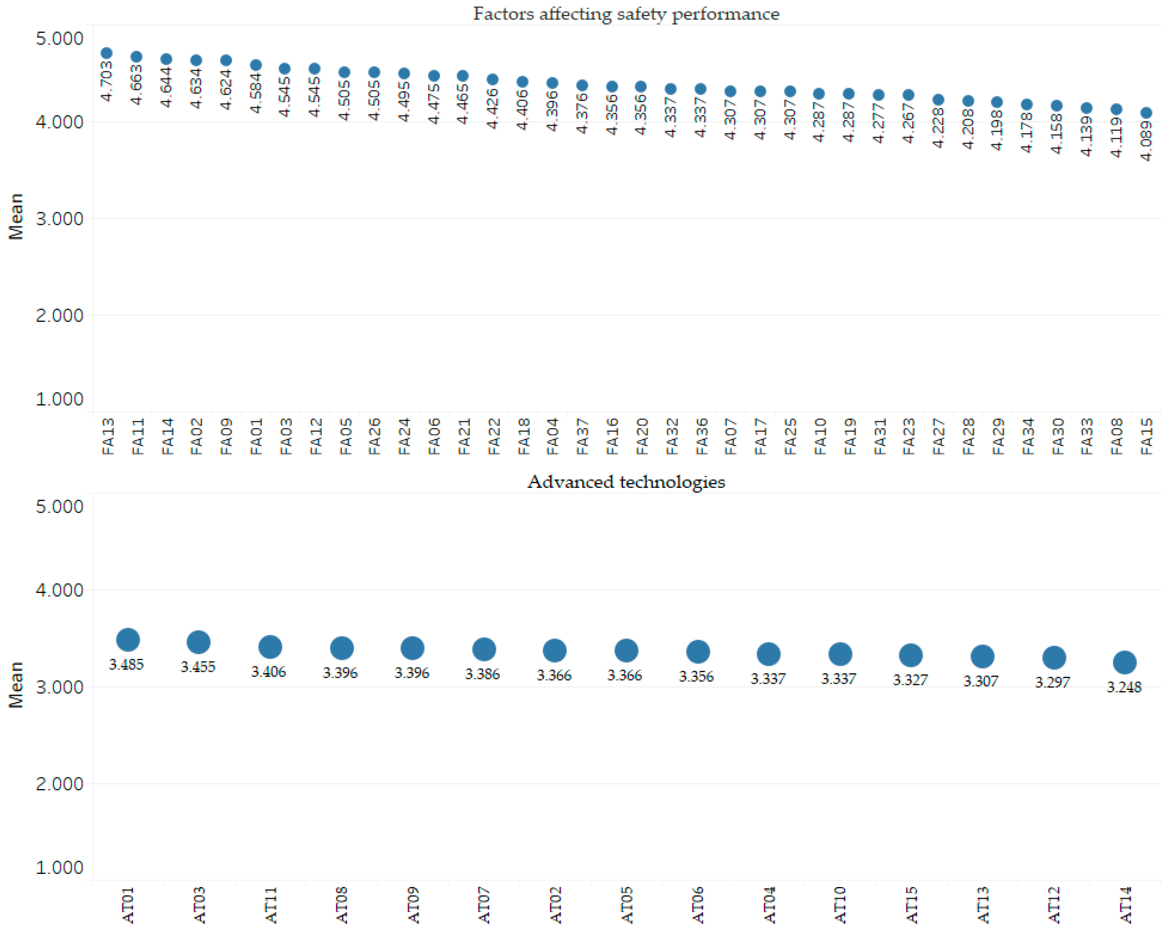 Sustainability 16 08585 g002
