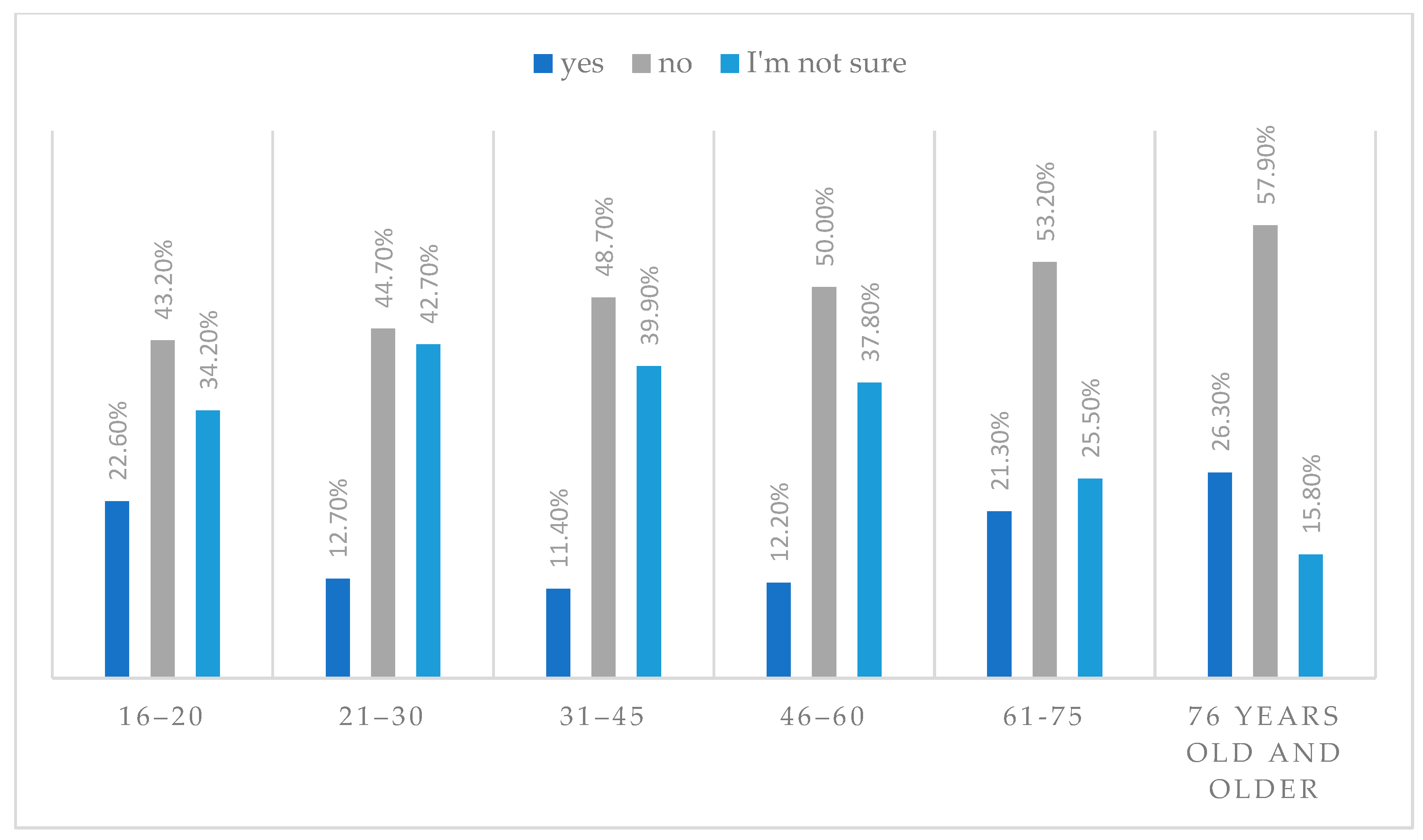 Sustainability 16 08586 g007