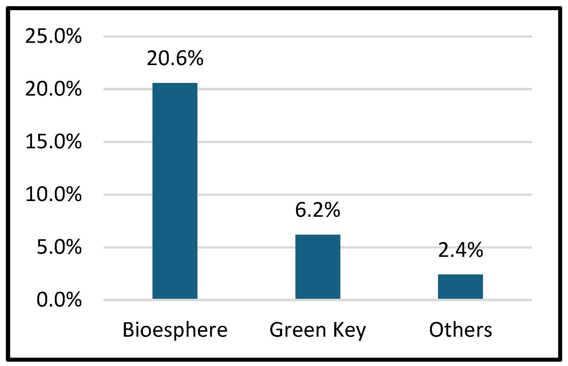 Sustainability 16 08587 g003
