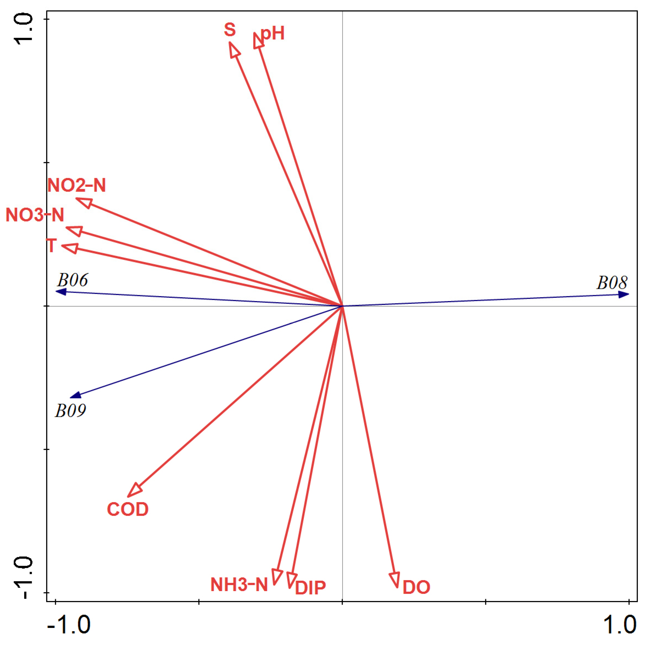 Sustainability 16 08590 g005