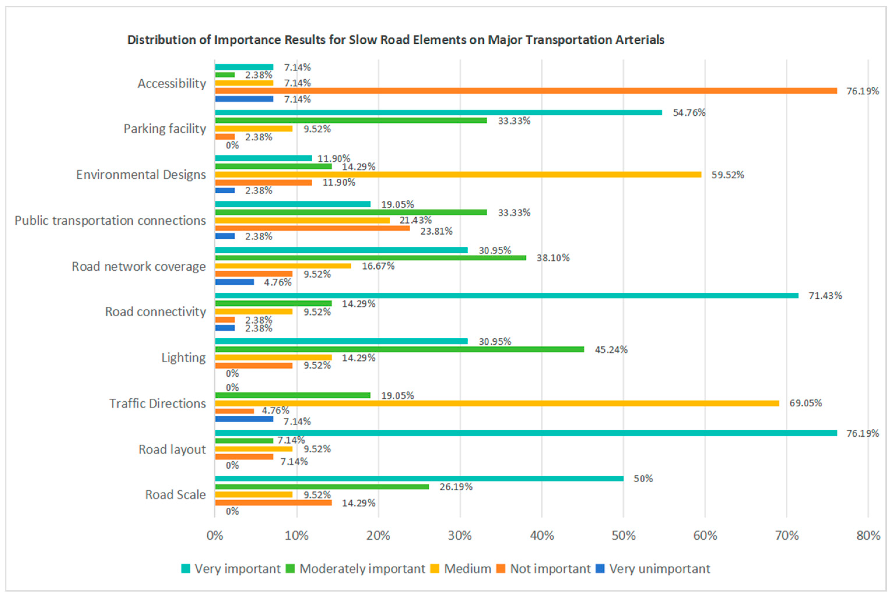 Sustainability 16 08591 g007