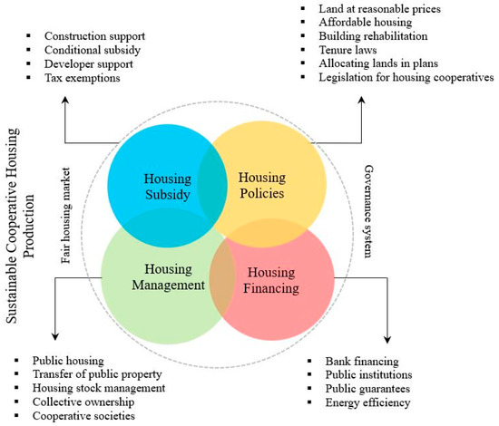 Financial Cooperatives based on Waqf for Affordable Housing in Karachi