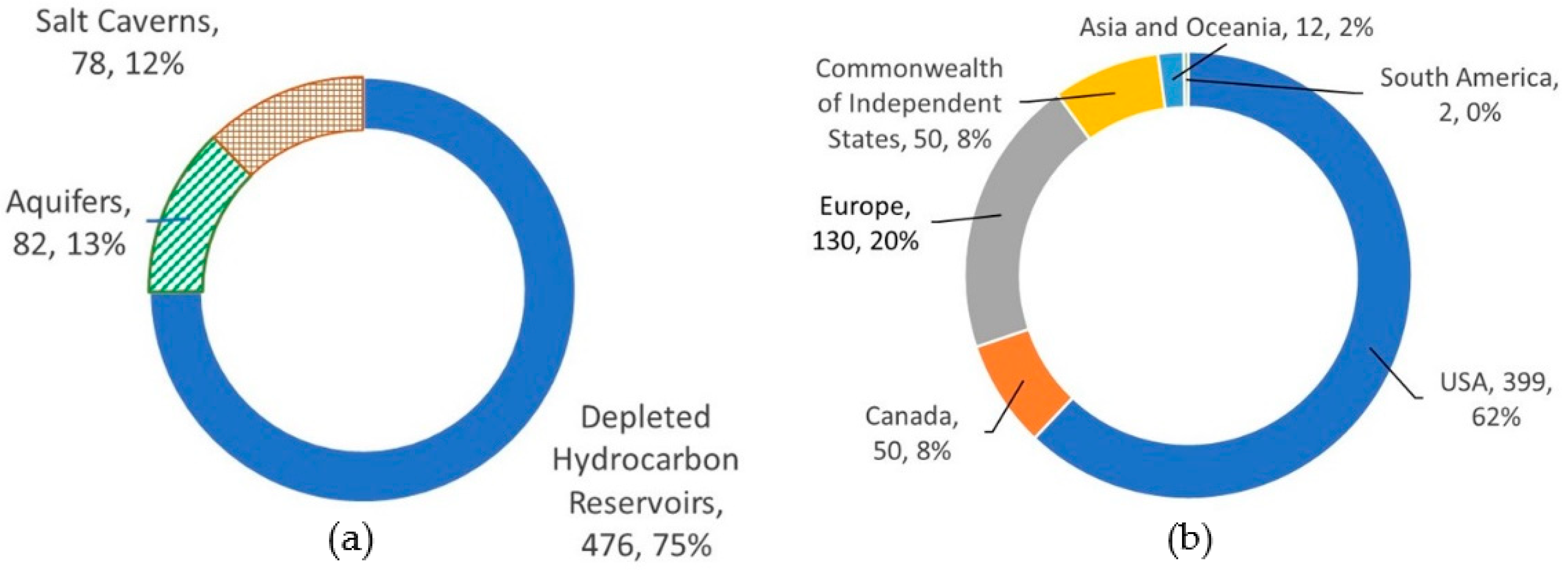 Sustainability 16 08595 g003
