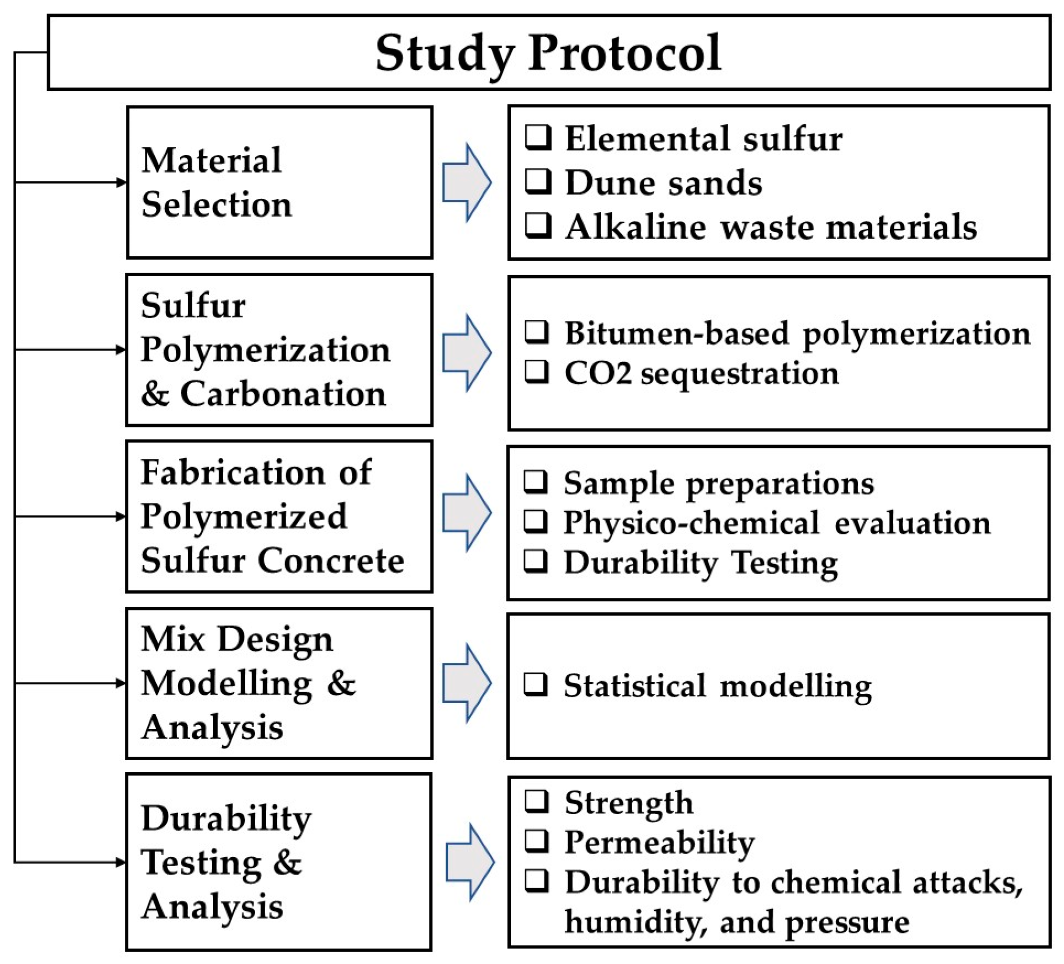 Sustainability 16 08595 g005