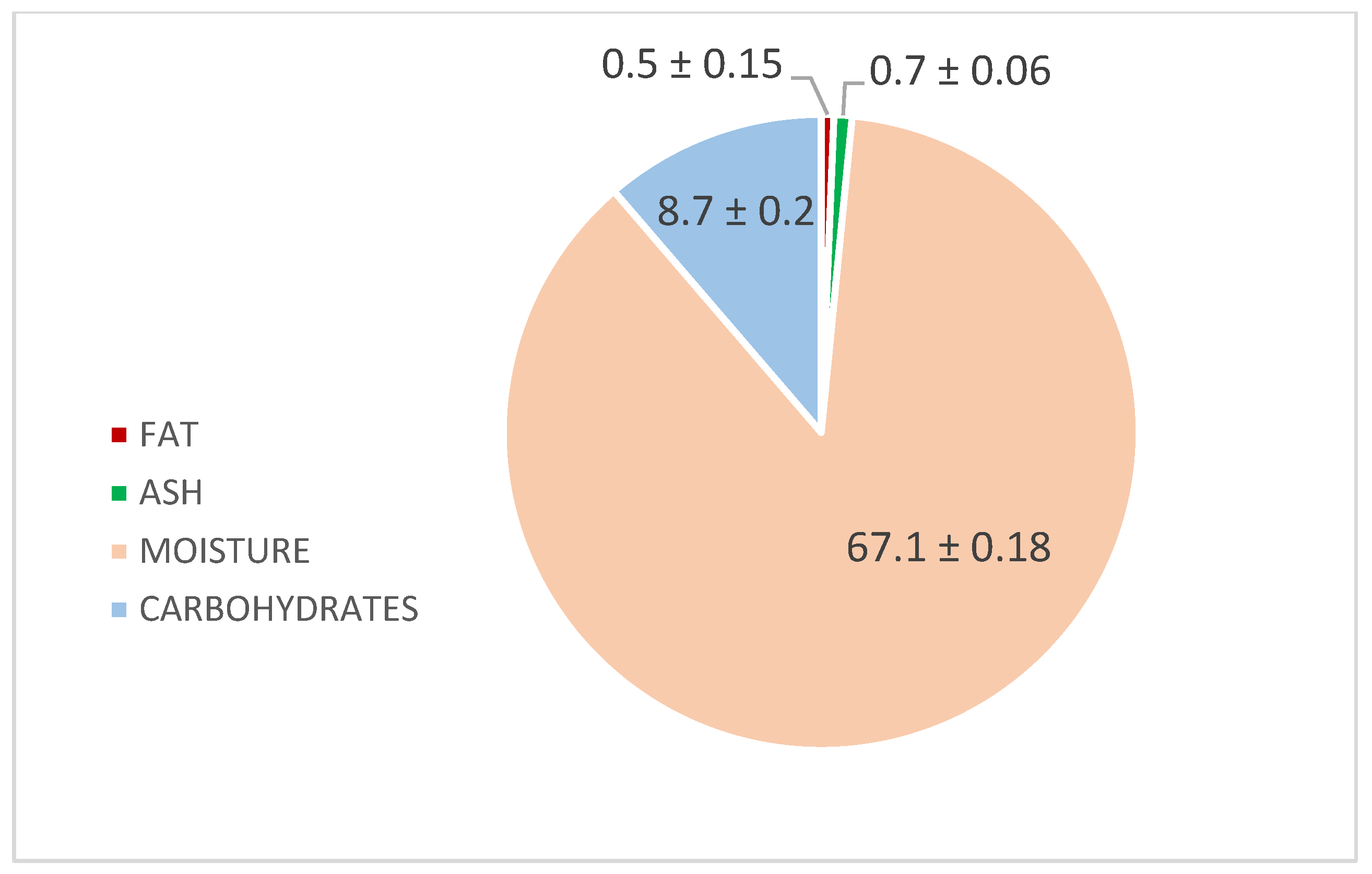 Sustainability 16 08596 g002