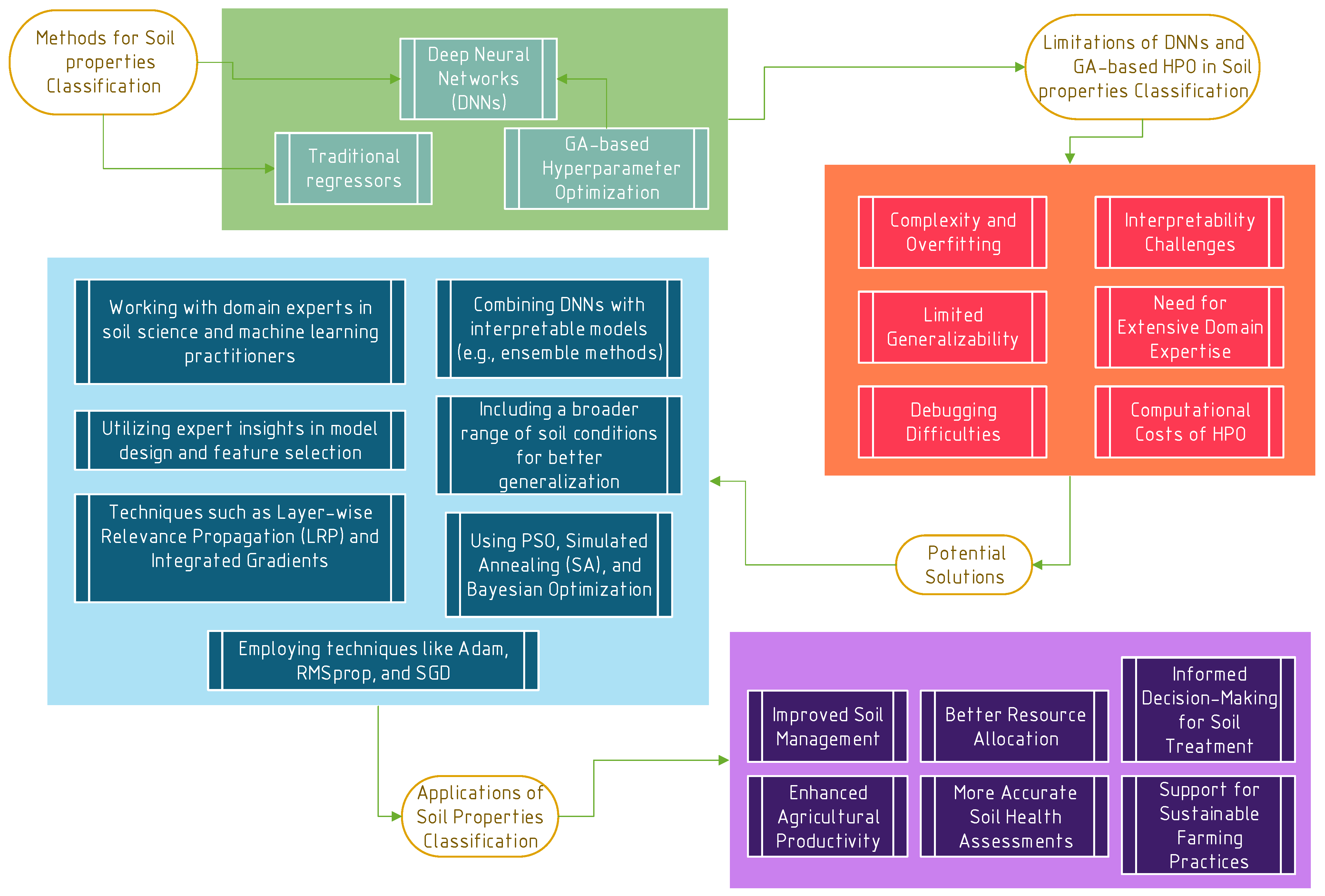 Sustainability 16 08598 g011
