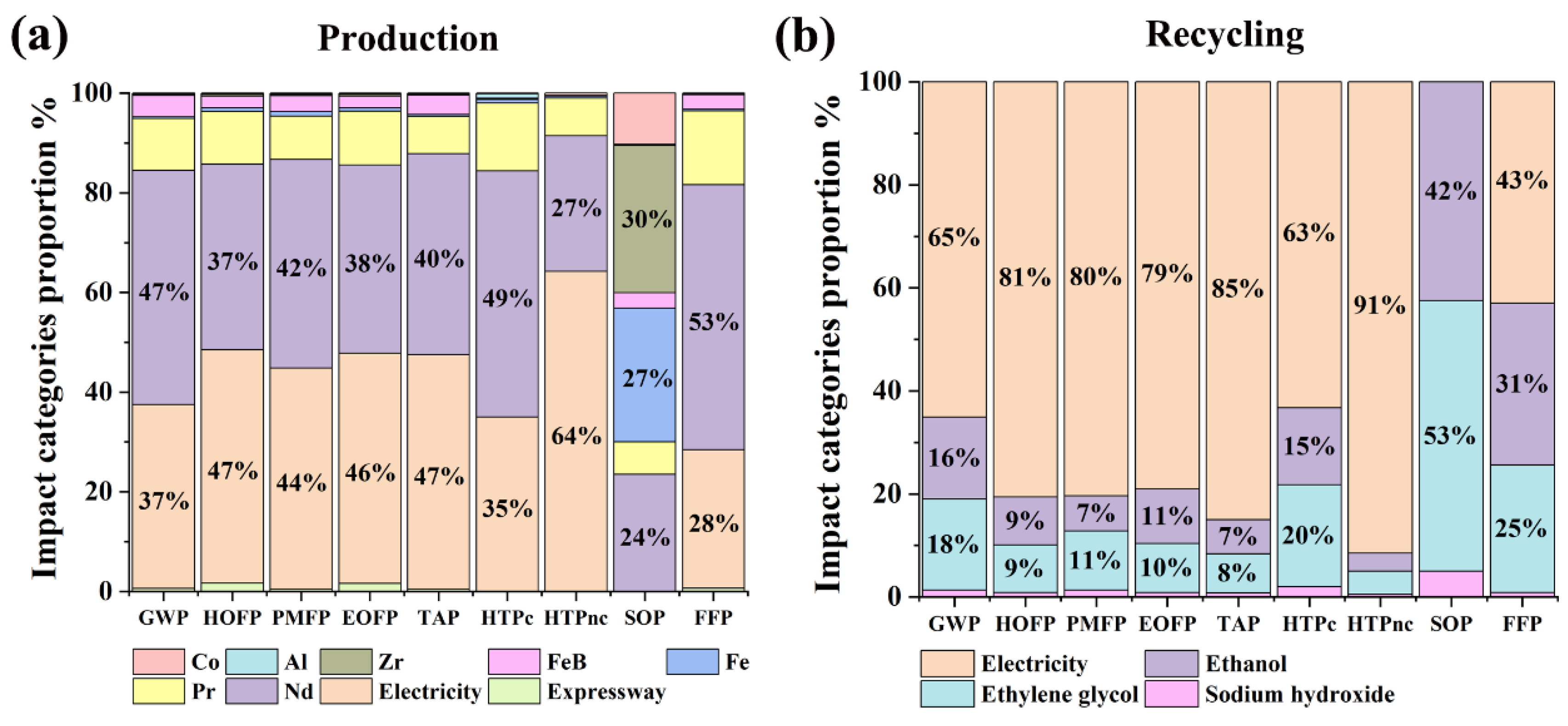Sustainability 16 08599 g003