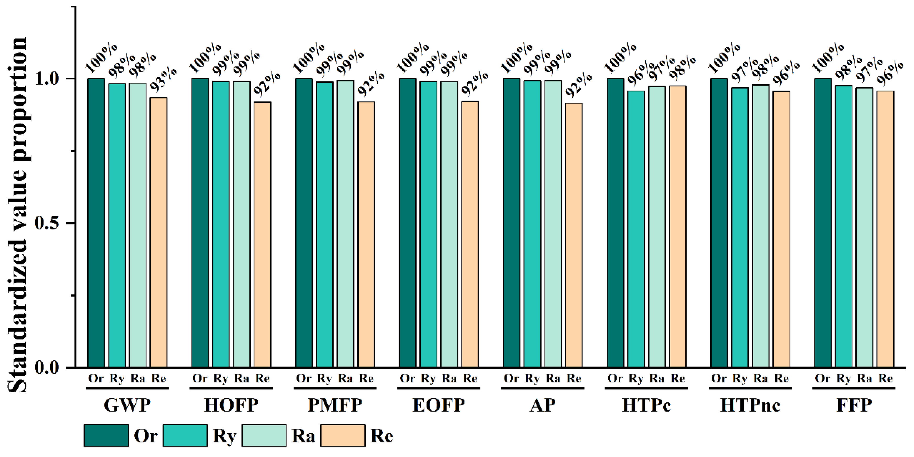 Sustainability 16 08599 g006