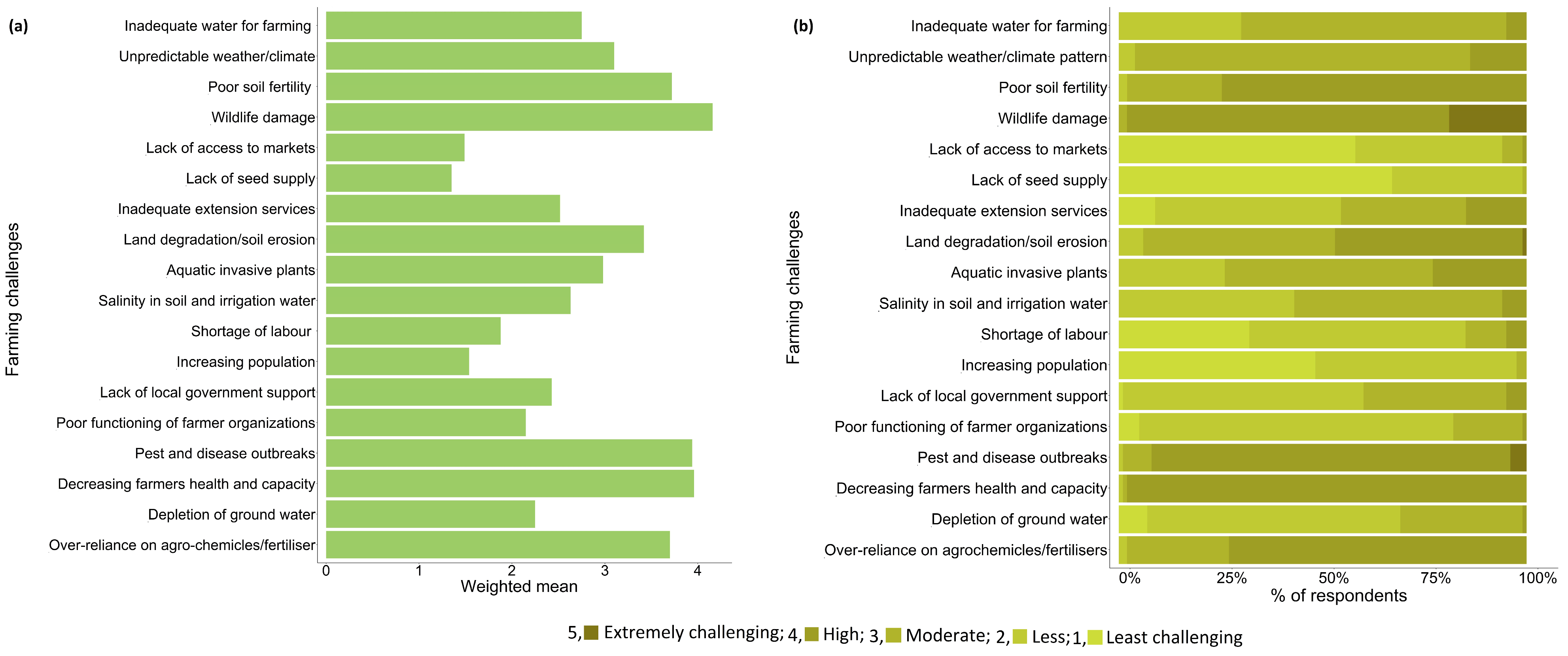 Sustainability 16 08603 g005