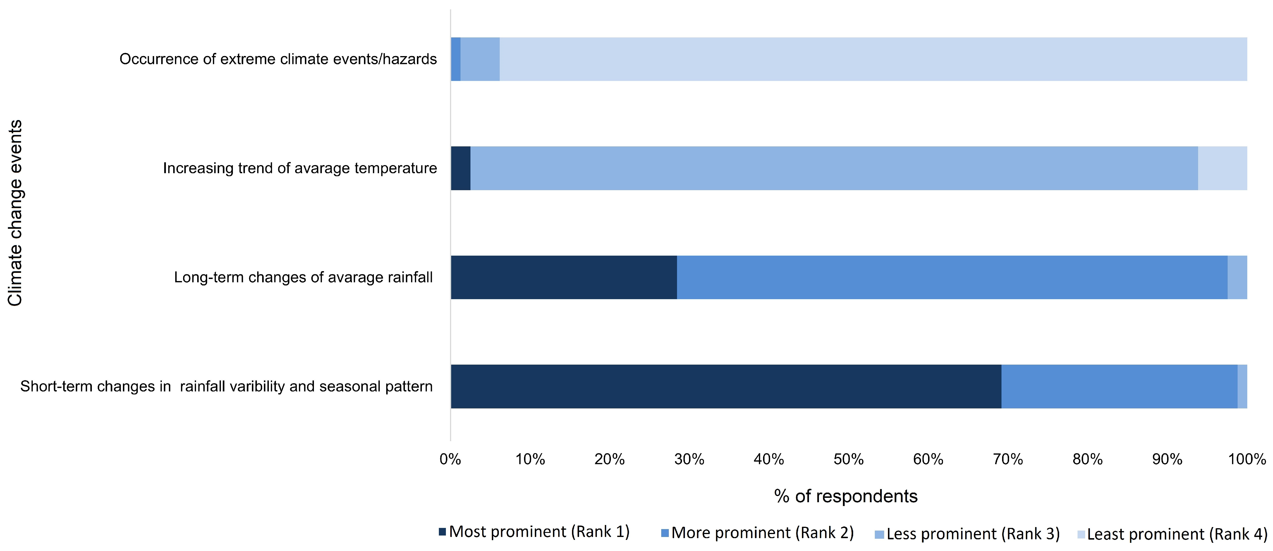 Sustainability 16 08603 g006