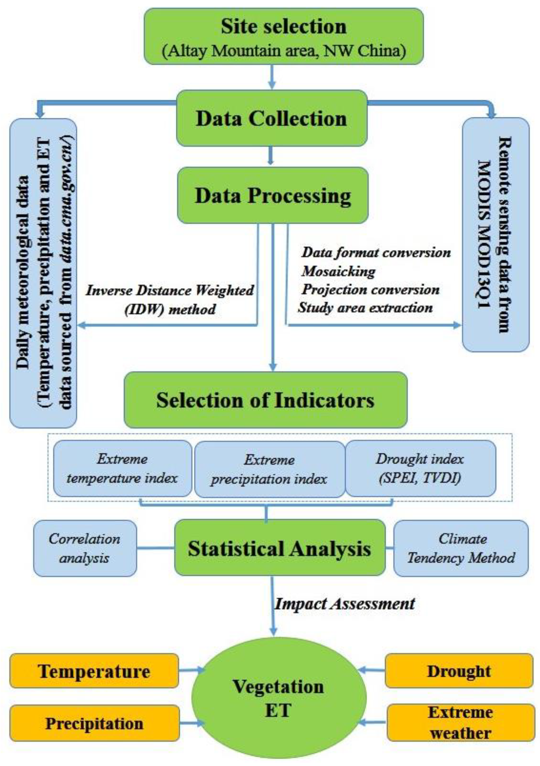 Sustainability 16 08608 g002