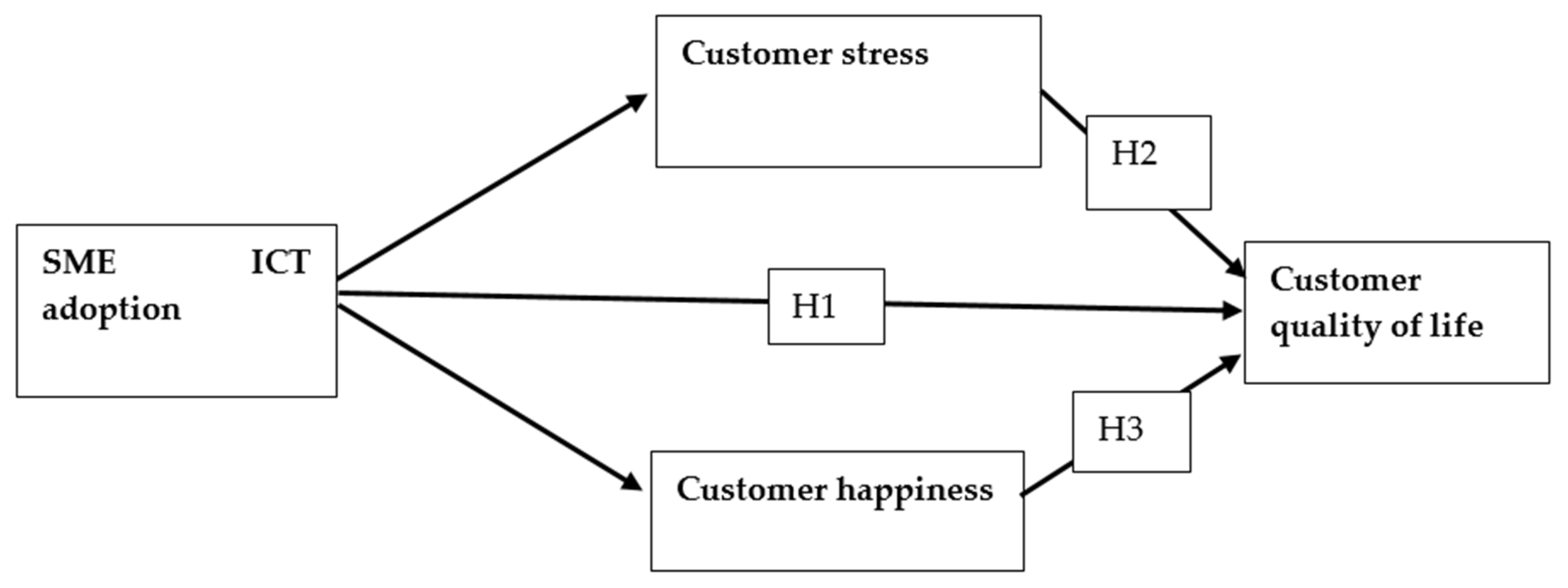 Sustainability 16 08609 g001 Sustainability 16 08609 g001