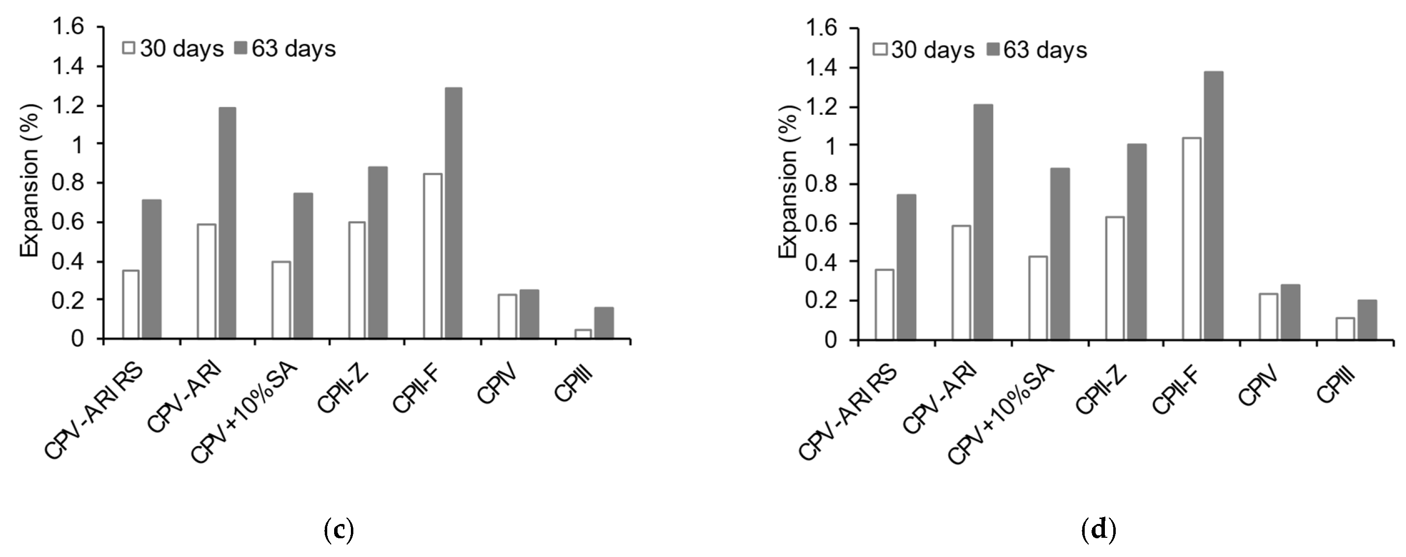 Sustainability 16 08610 g009b