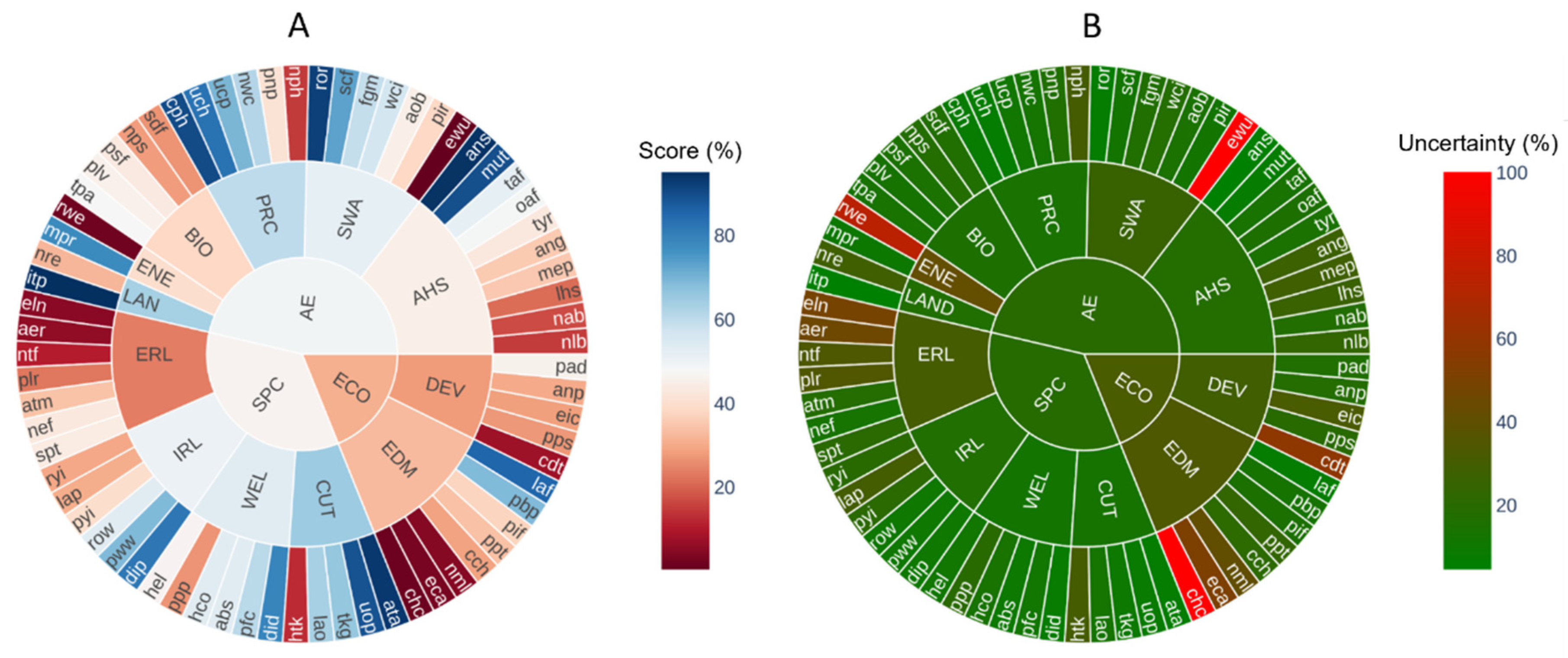 Sustainability 16 08611 g002