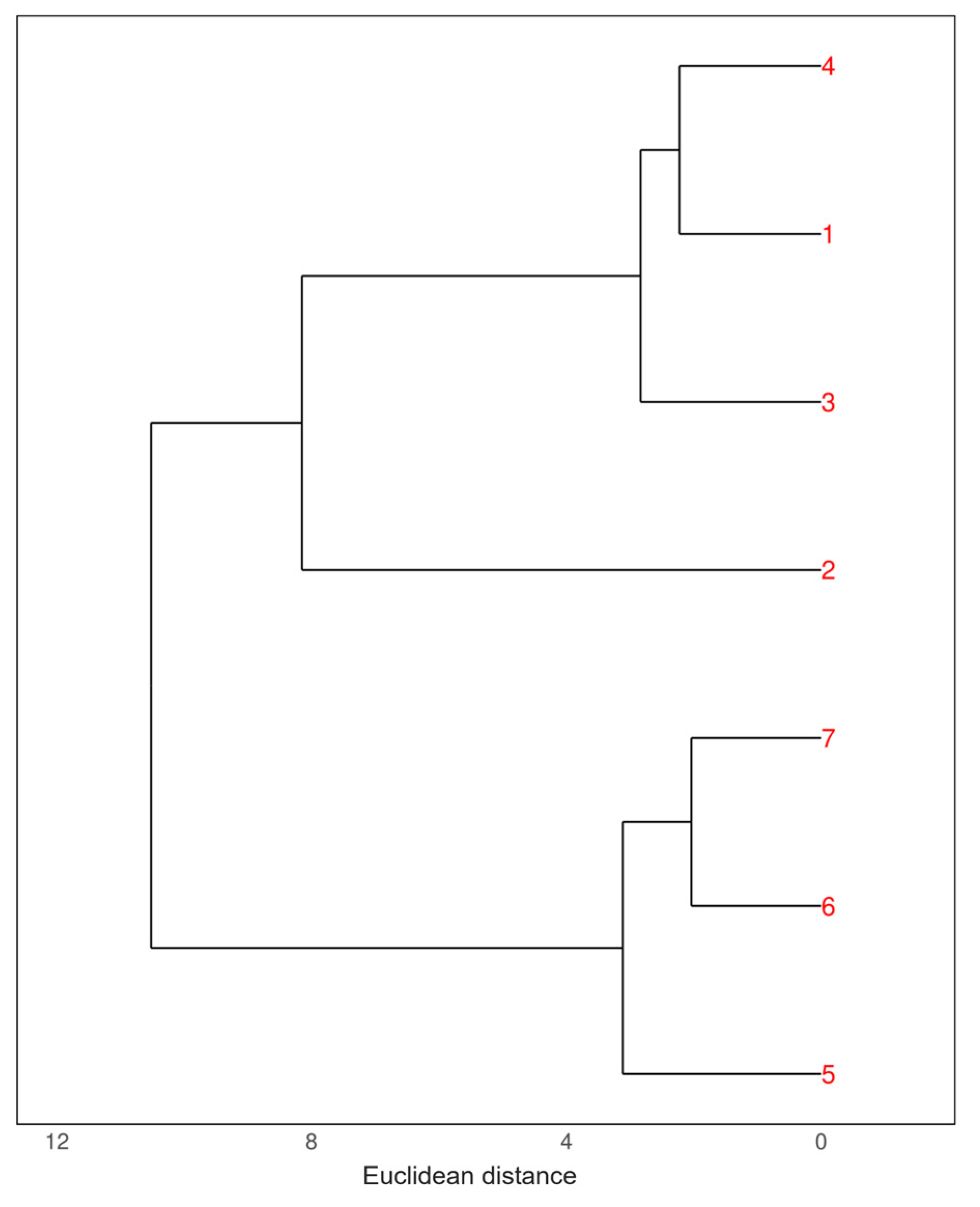 Sustainability 16 08611 g004