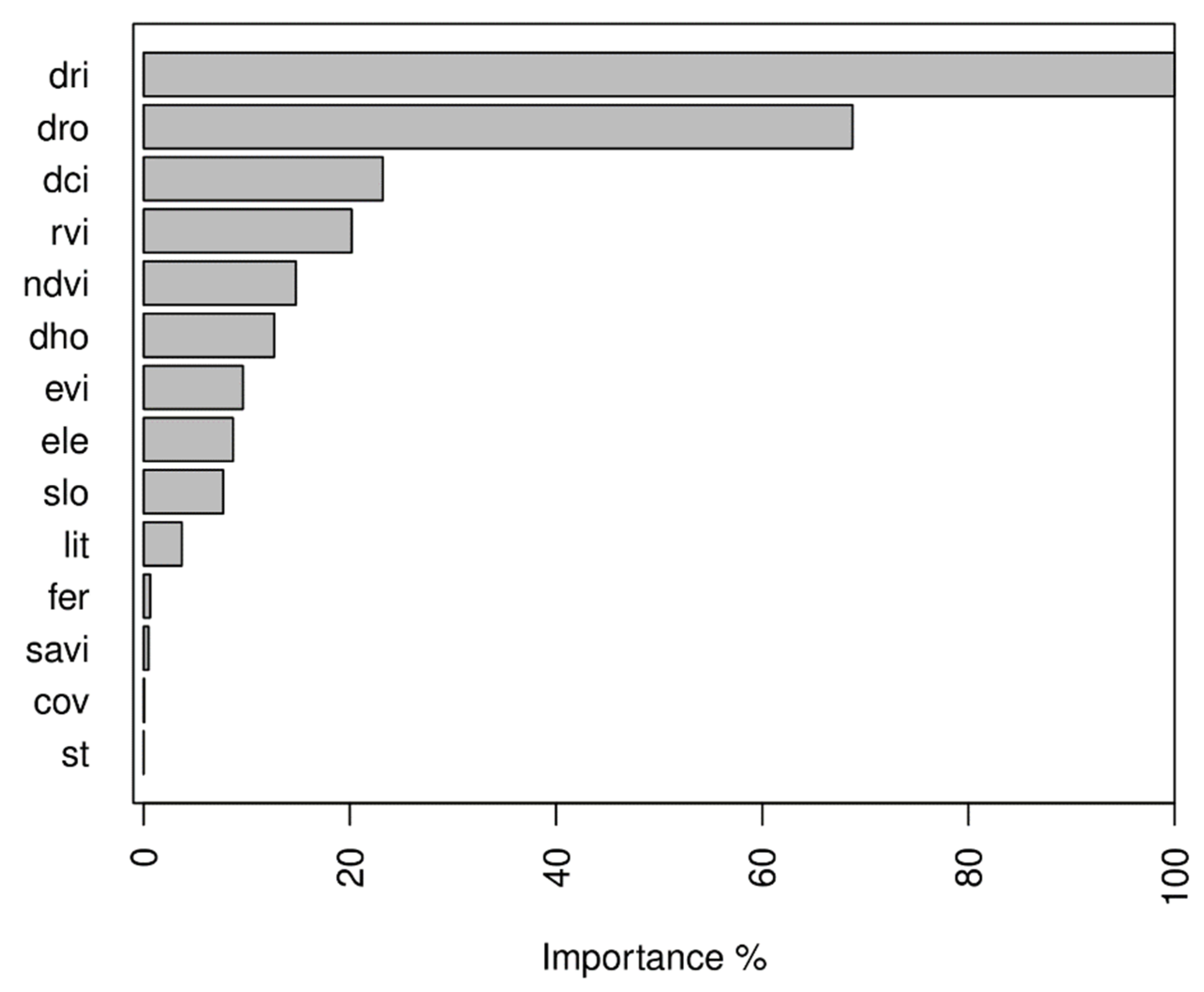 Sustainability 16 08611 g005