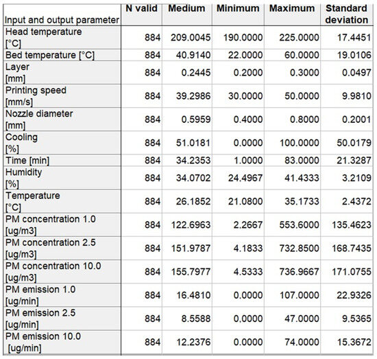 Neural Networks for Prediction of 3D Printing Parameters for Reducing ...