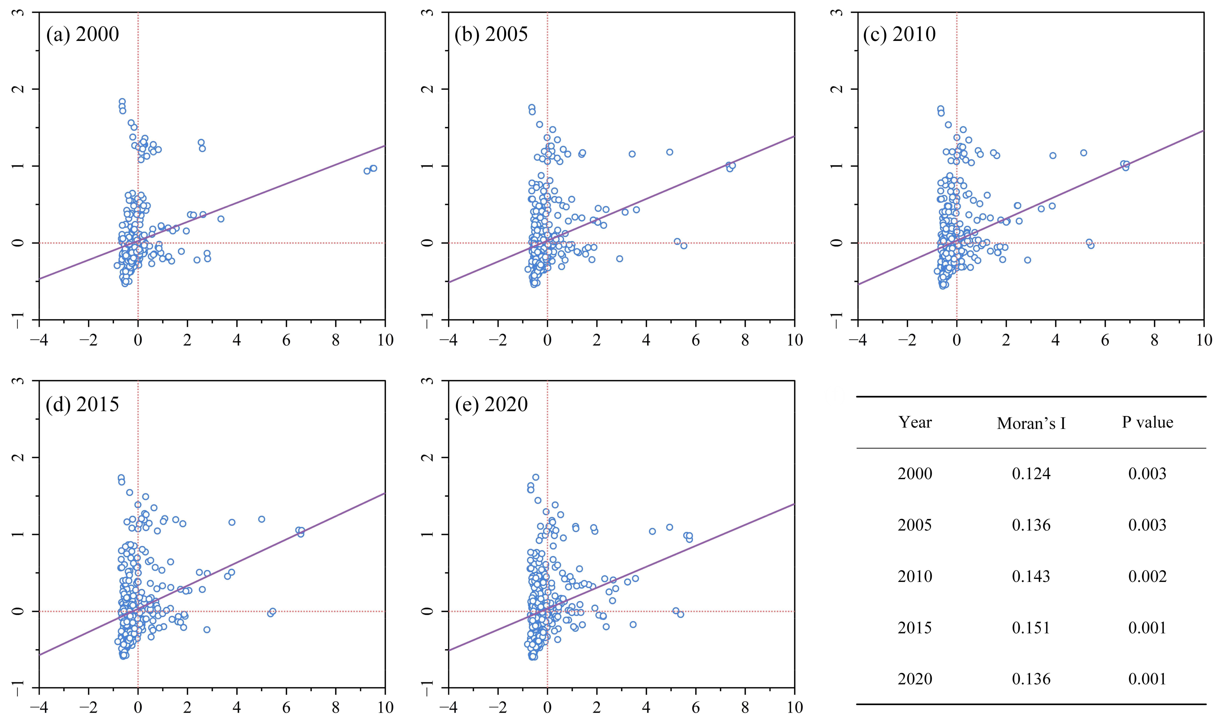 Sustainability 16 08618 g005