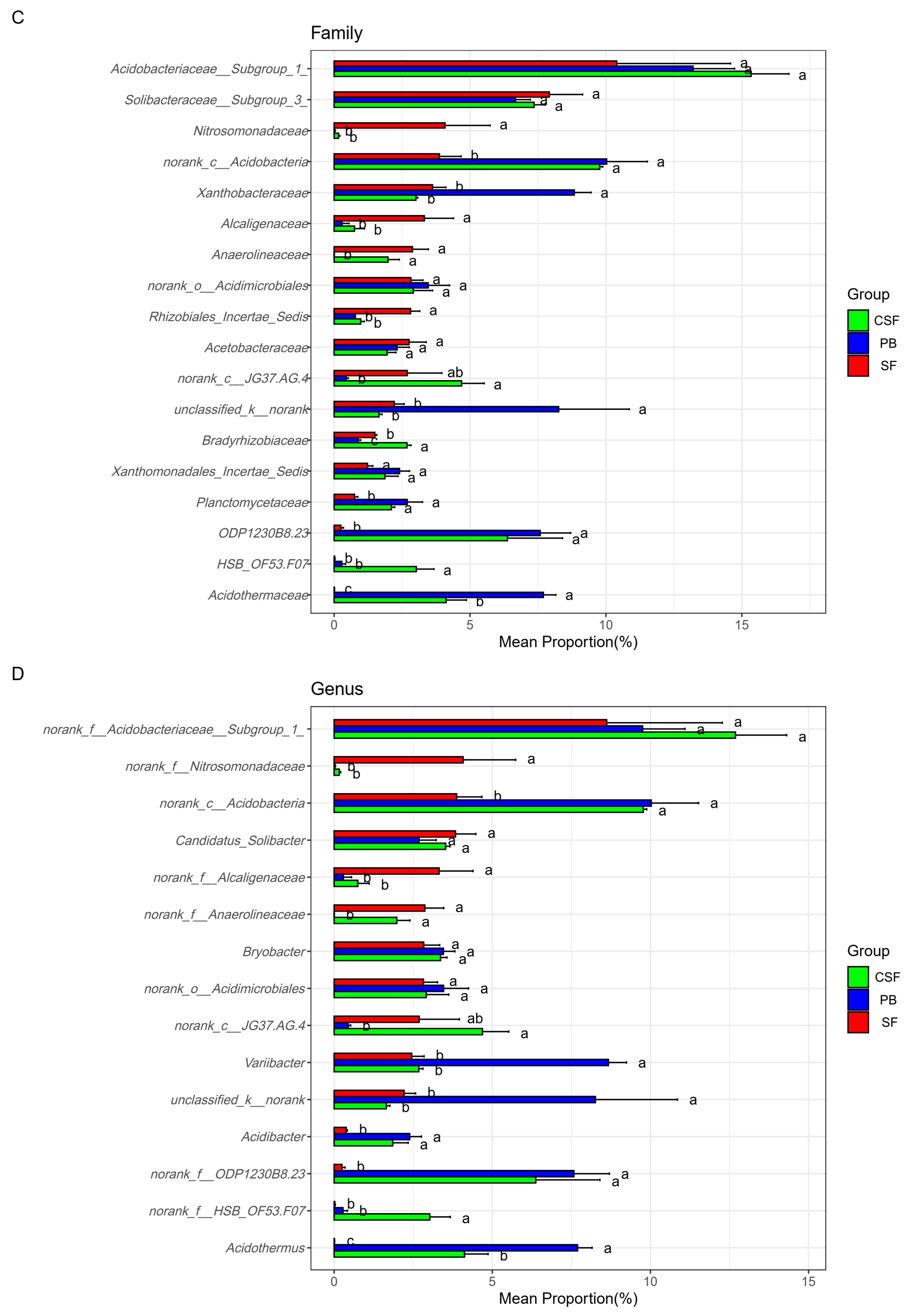 Sustainability 16 08621 g005b