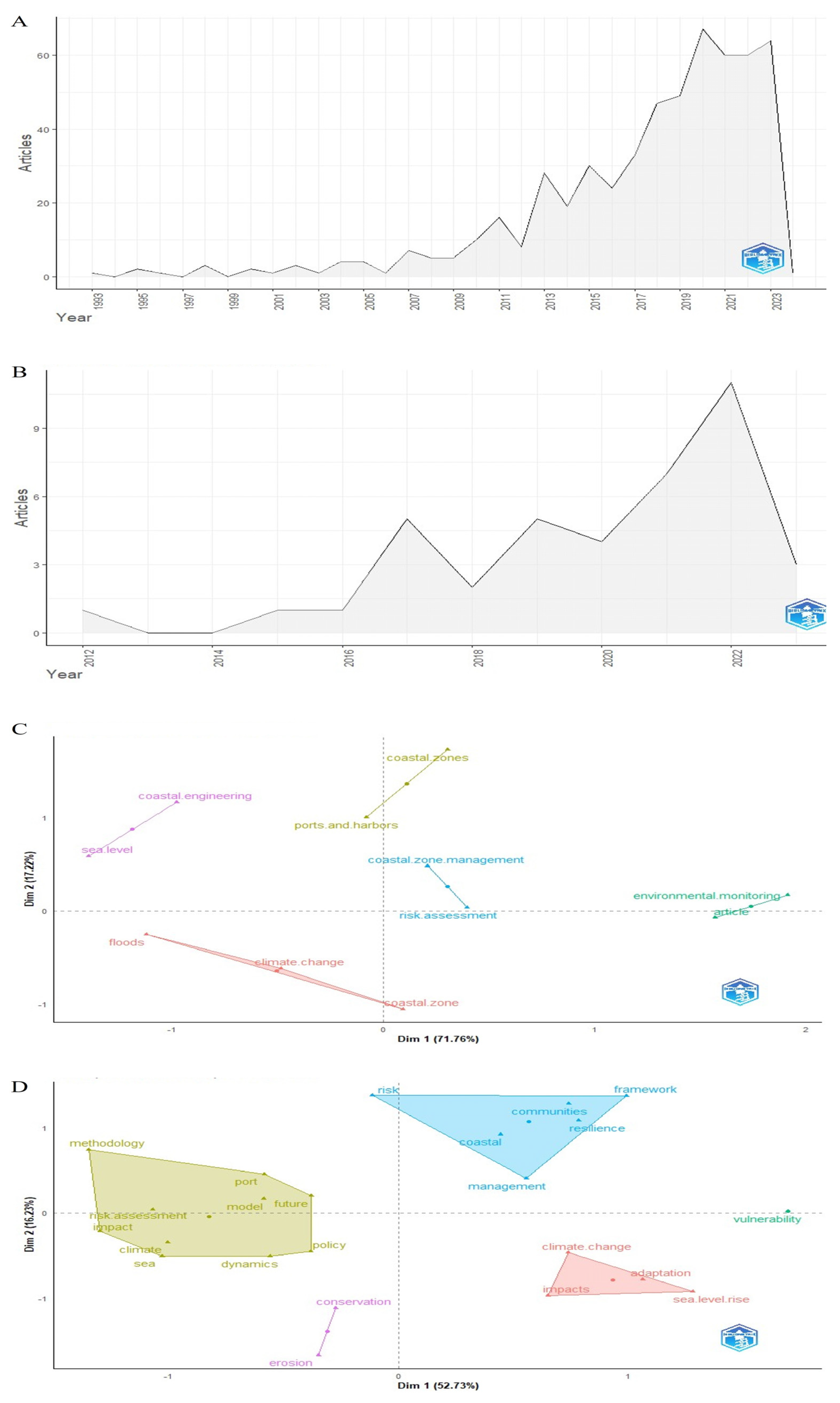Sustainability 16 08622 g002